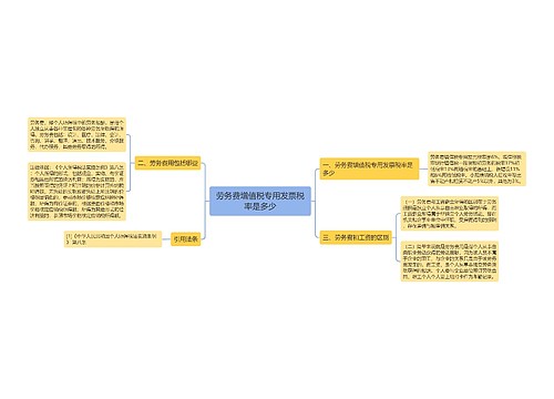 劳务费增值税专用发票税率是多少