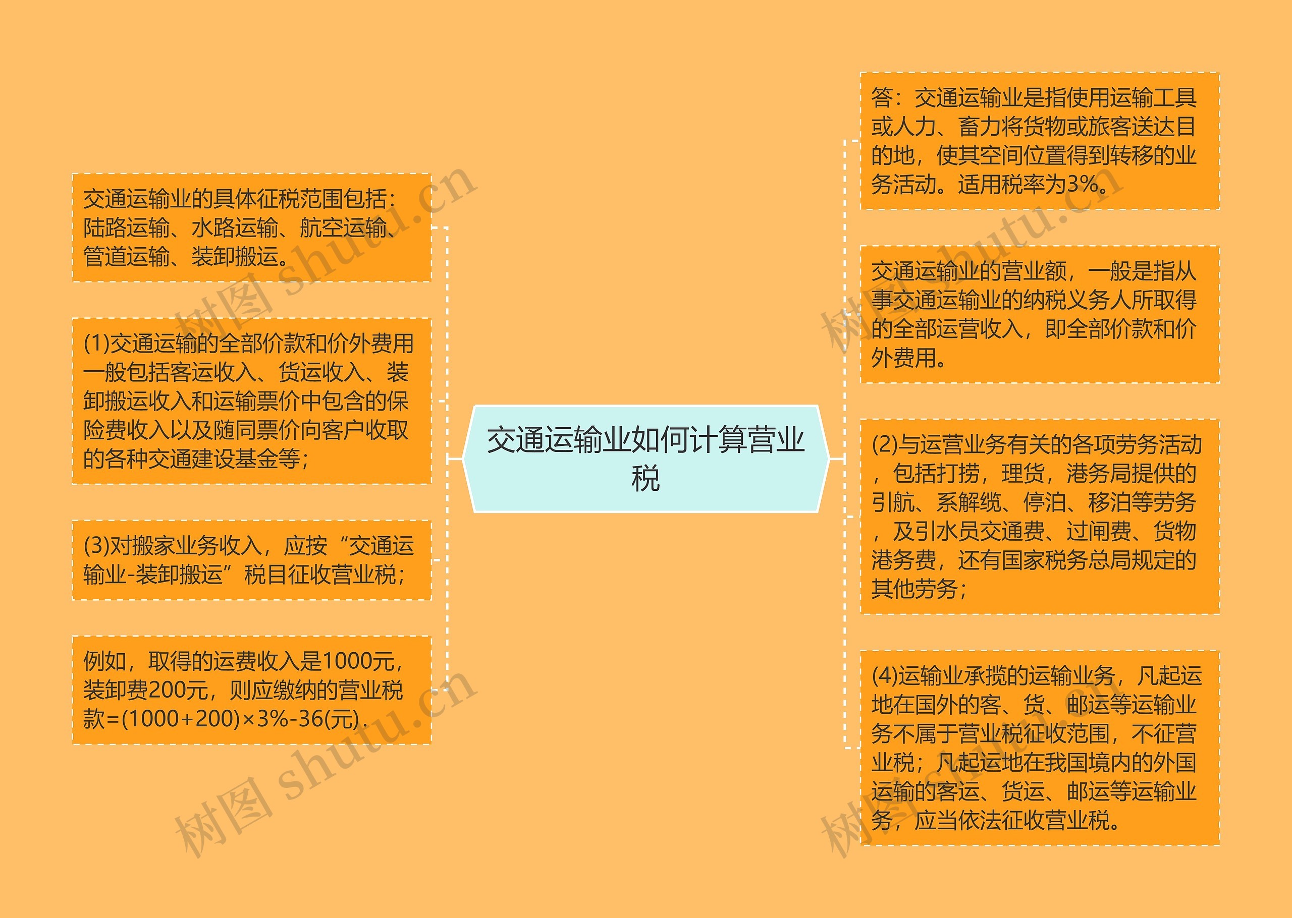 交通运输业如何计算营业税
