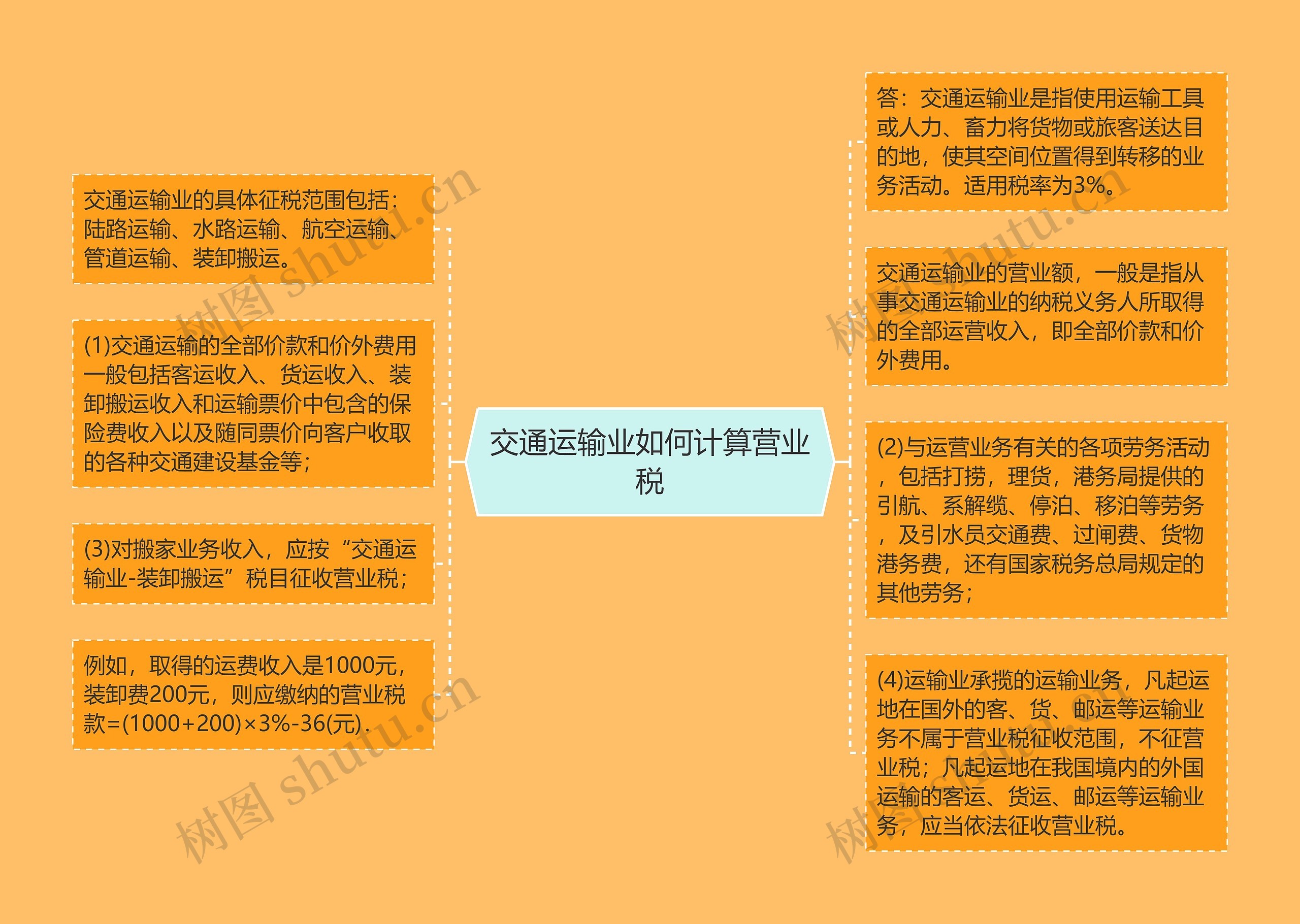 交通运输业如何计算营业税思维导图