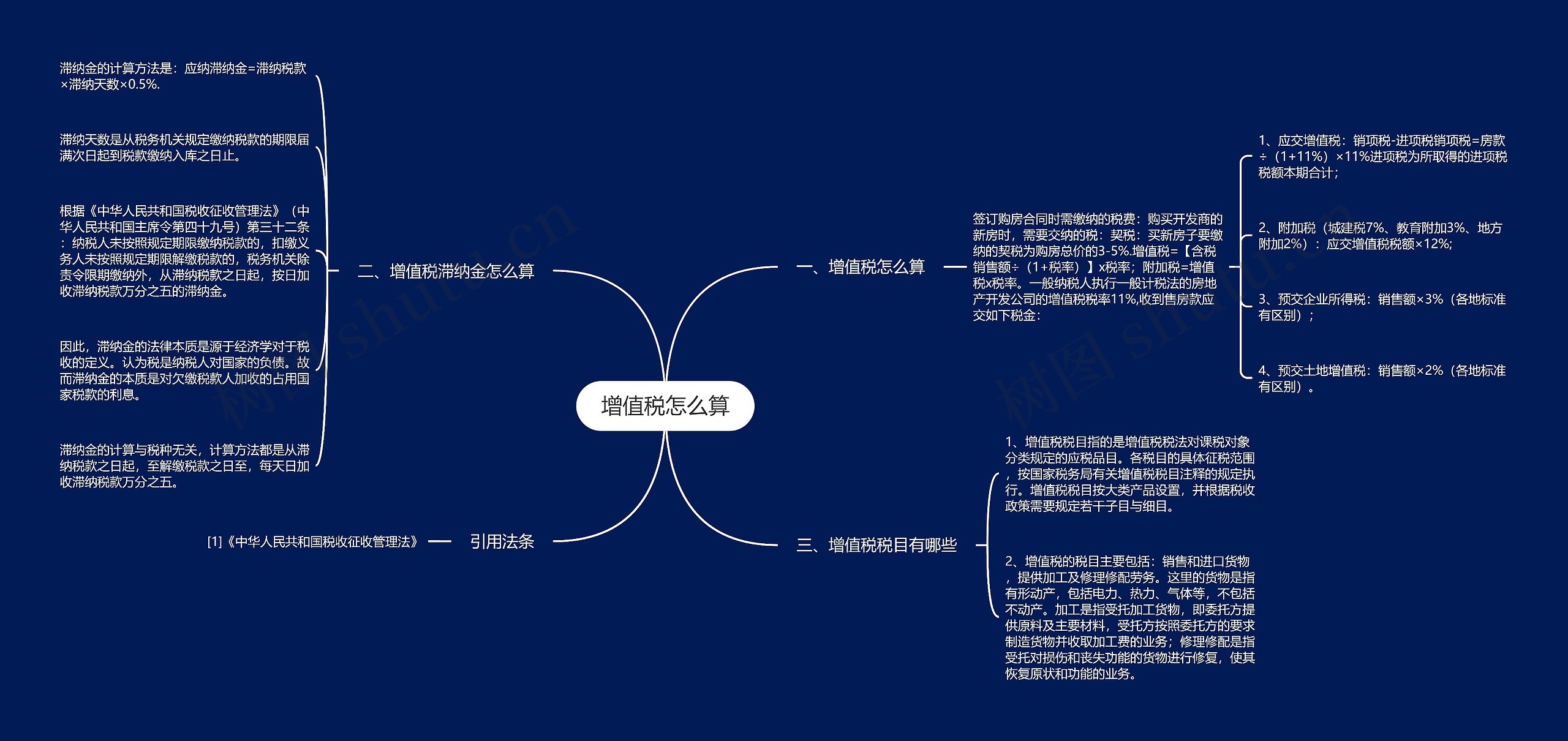 增值税怎么算思维导图