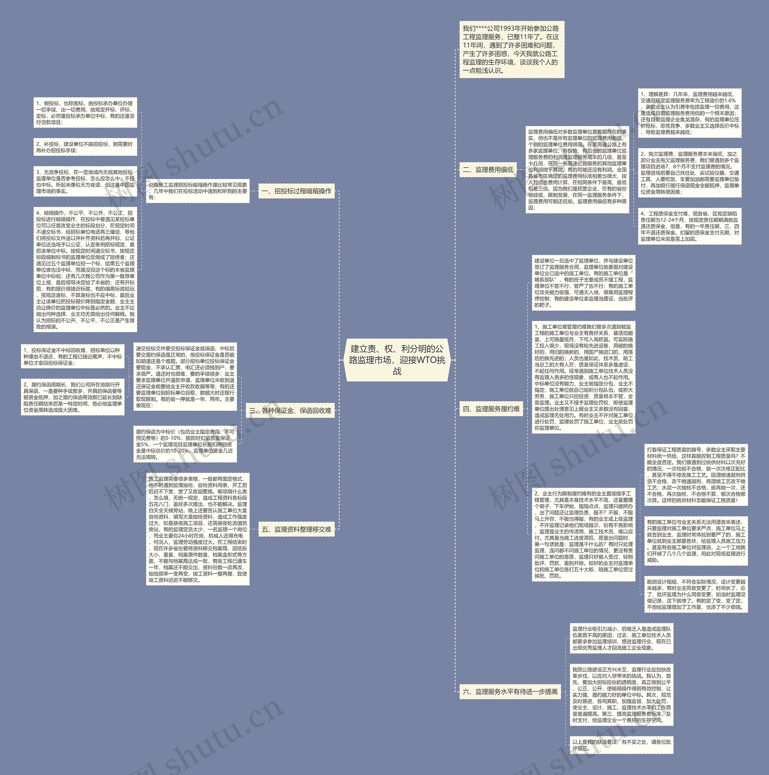 建立责、权、利分明的公路监理市场，迎接WTO挑战思维导图