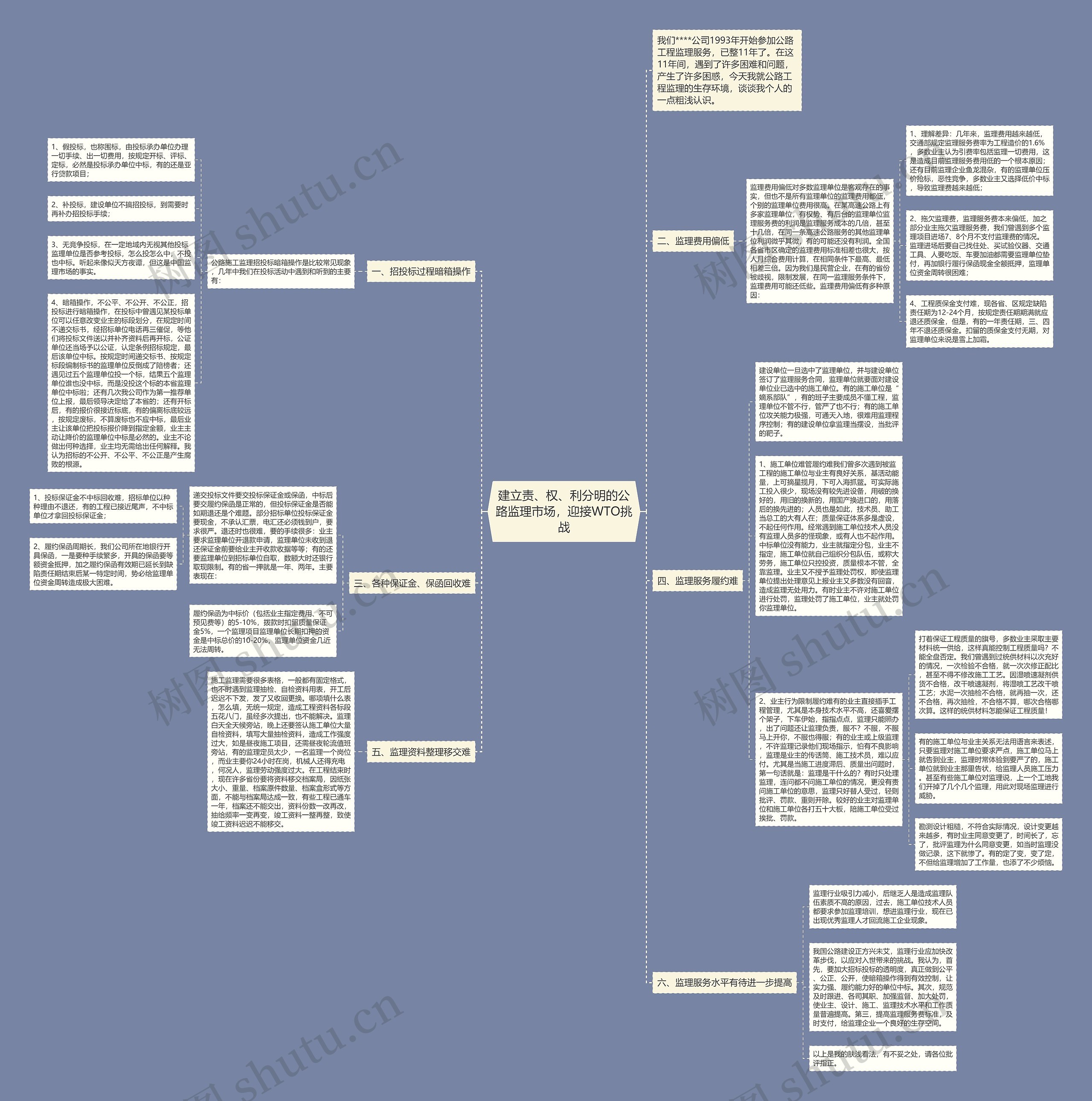 建立责、权、利分明的公路监理市场,迎接WTO挑战思维导图高清图 建立责、权、利分明的公路监理市场,迎接WTO挑战思维导图