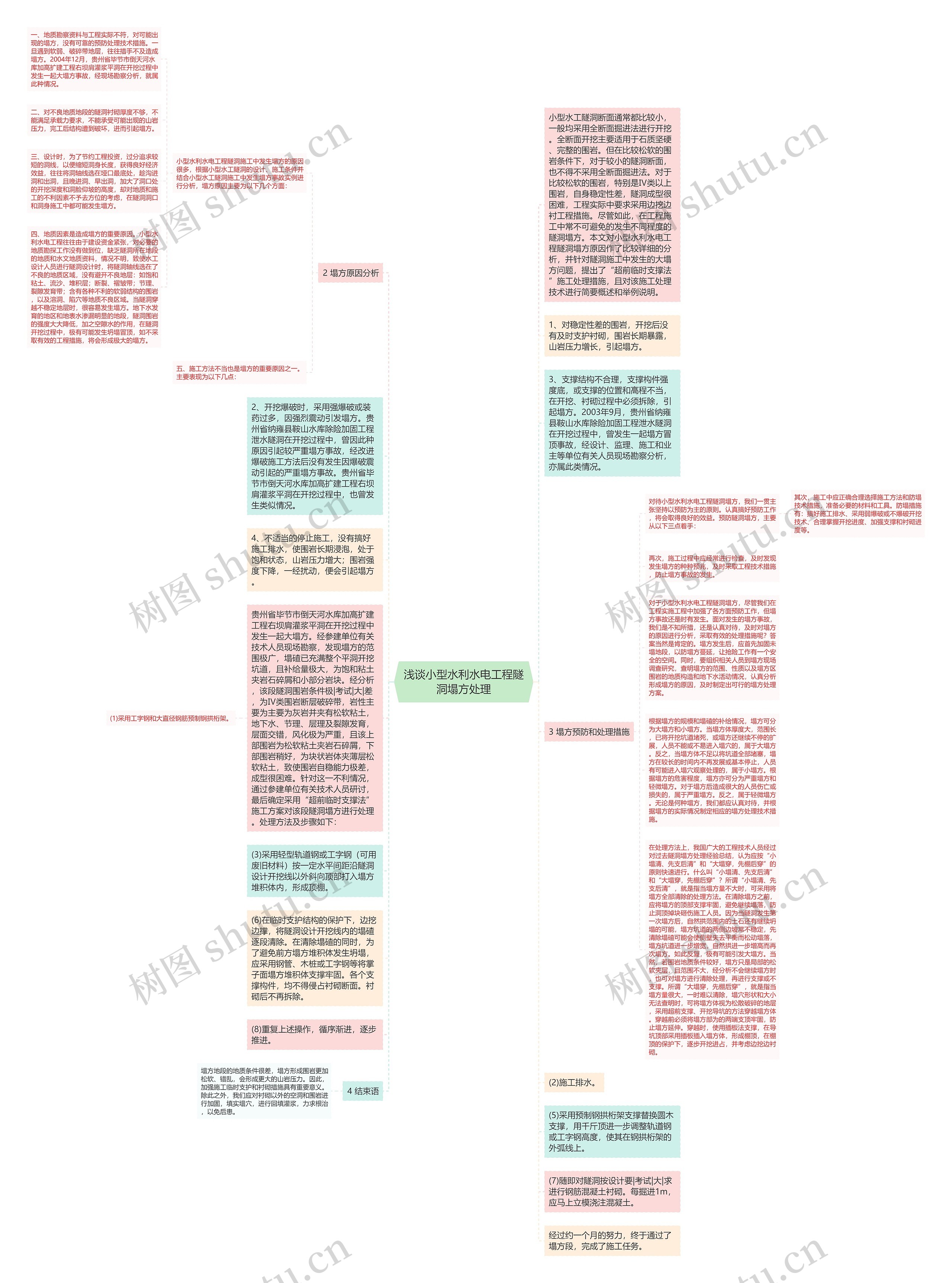 浅谈小型水利水电工程隧洞塌方处理思维导图