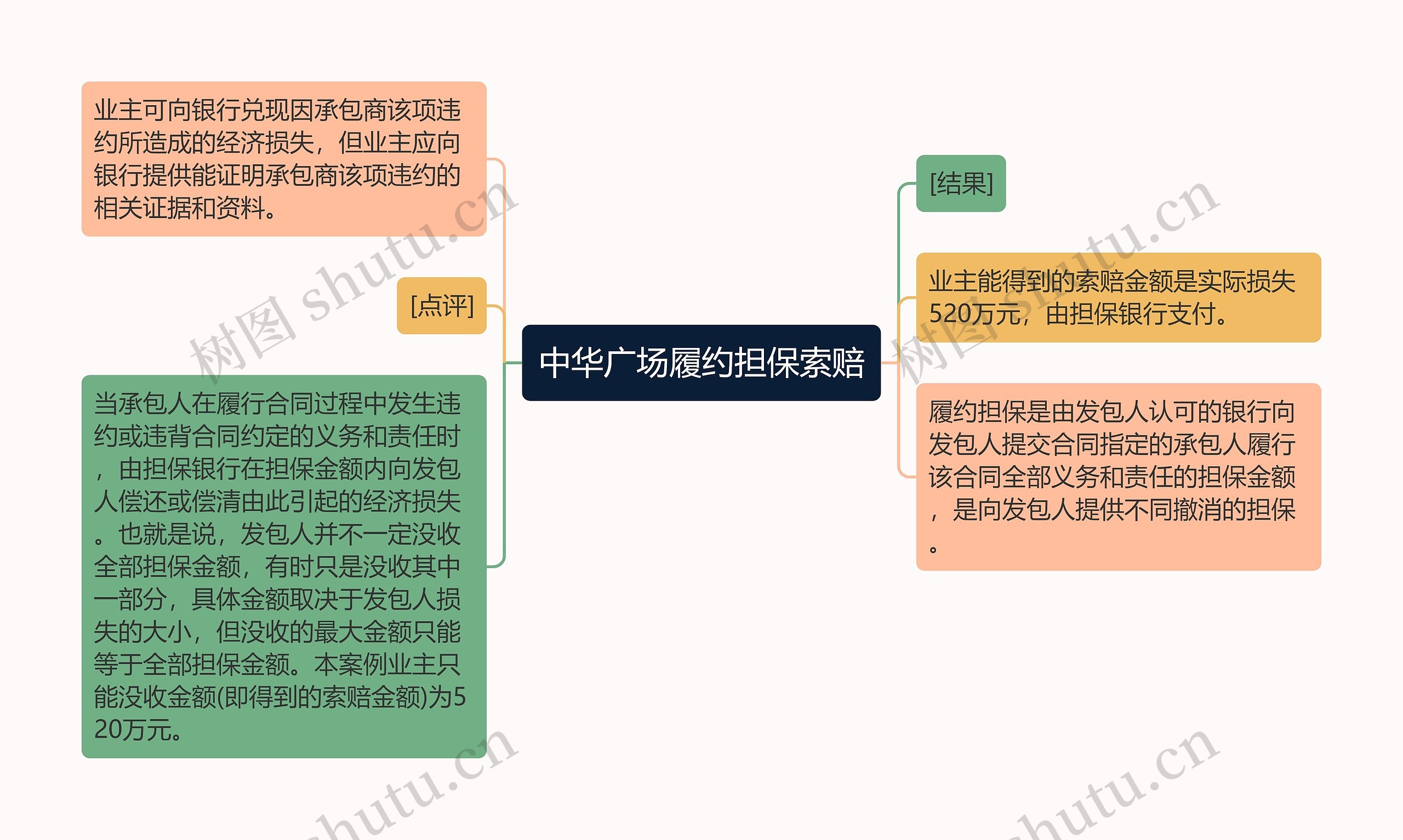 中华广场履约担保索赔 中华广场履约担保索赔