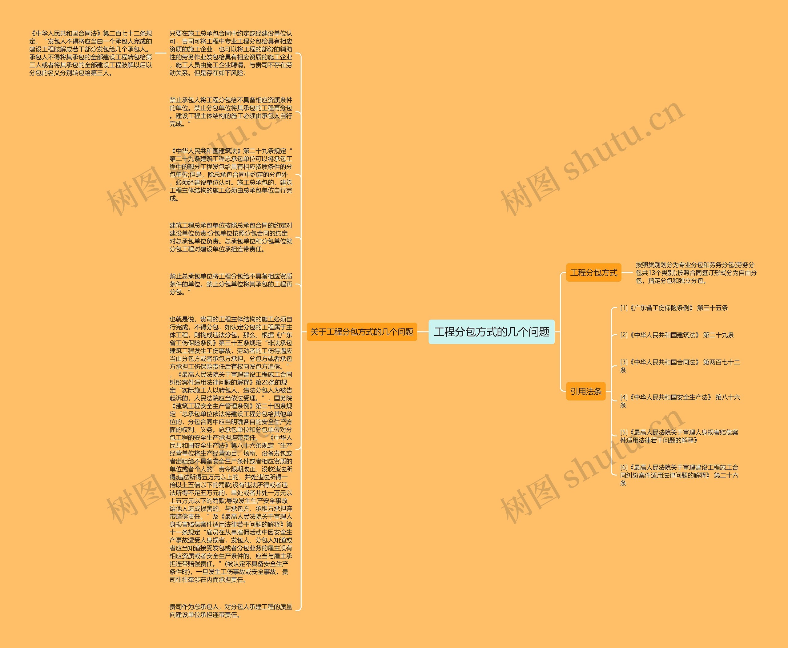 工程分包方式的几个问题思维导图