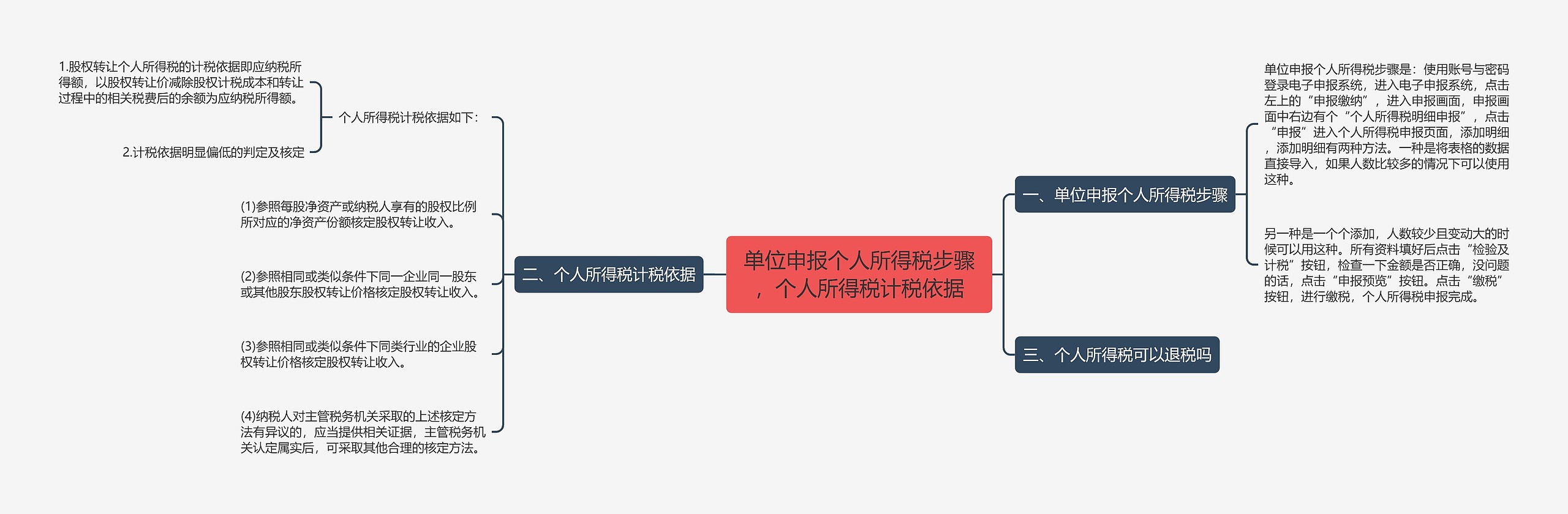 单位申报个人所得税步骤，个人所得税计税依据