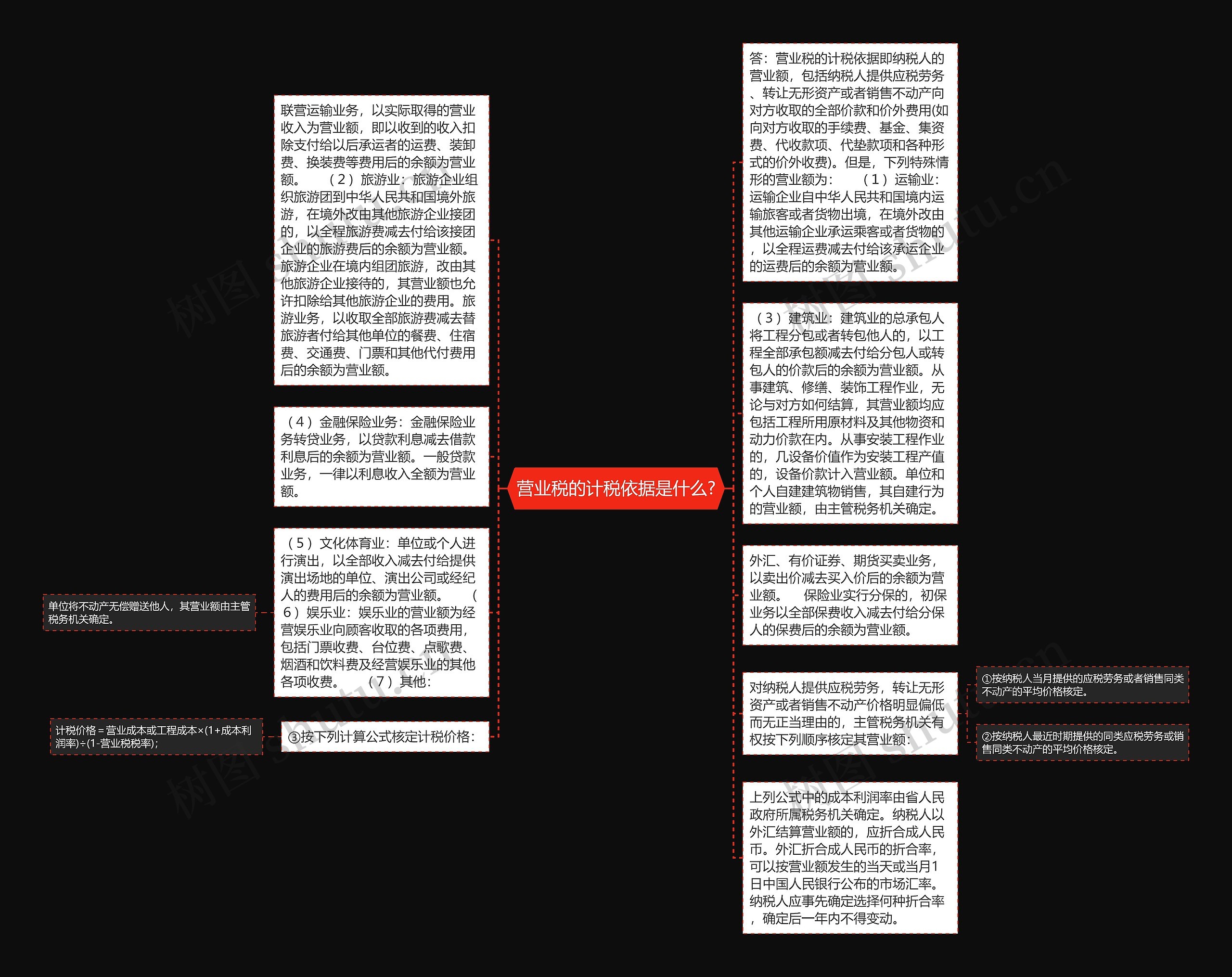 营业税的计税依据是什么?思维导图