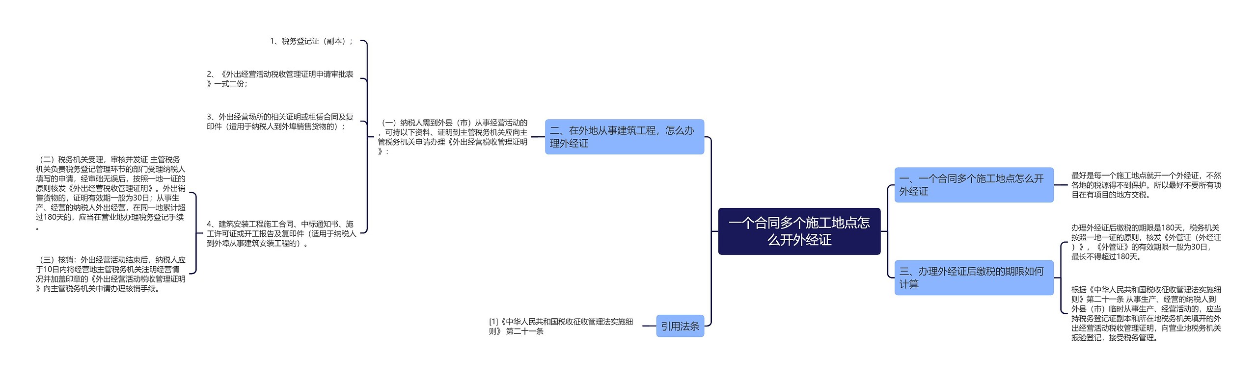 一个合同多个施工地点怎么开外经证思维导图