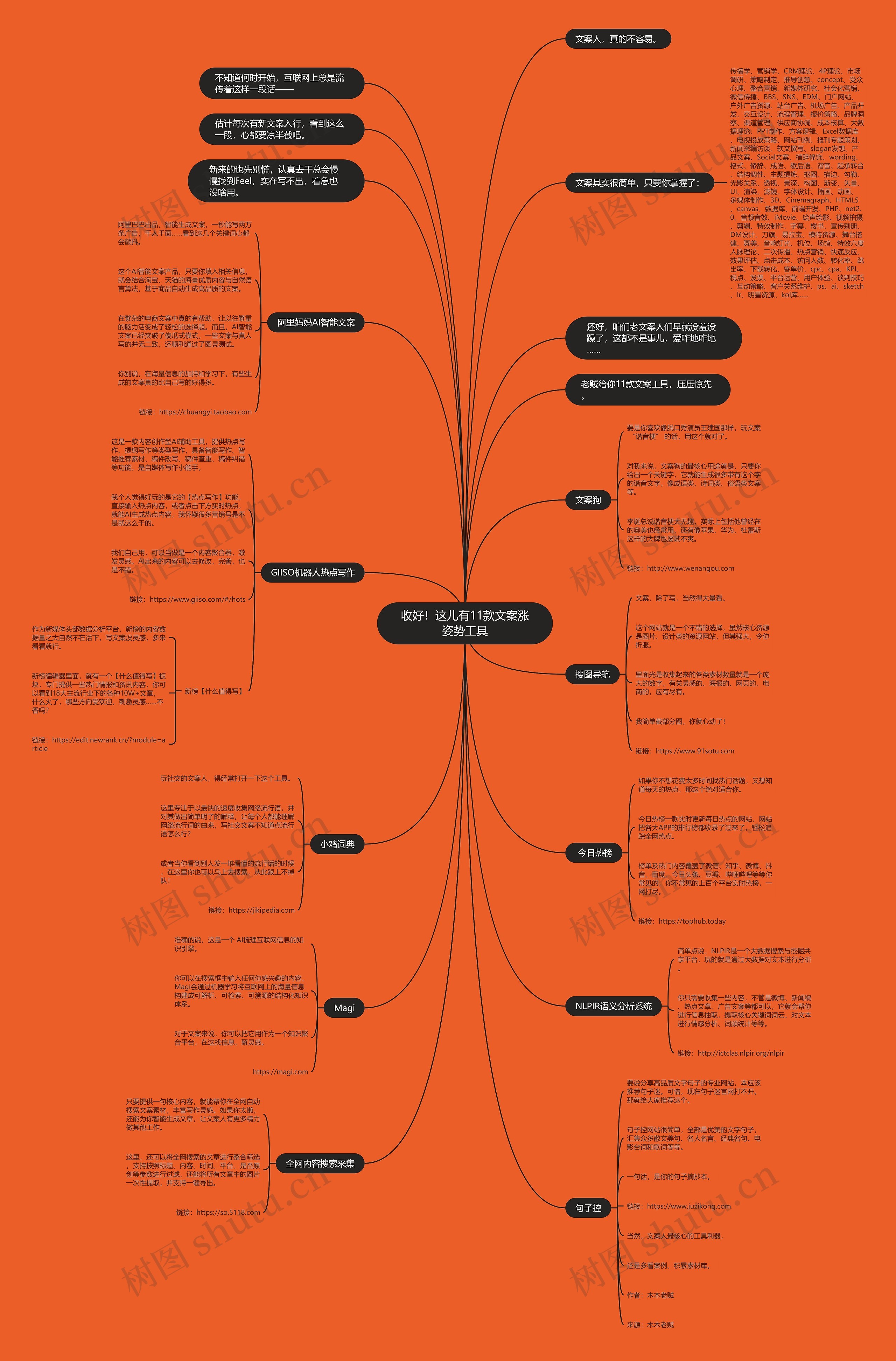 收好！这儿有11款文案涨姿势工具思维导图
