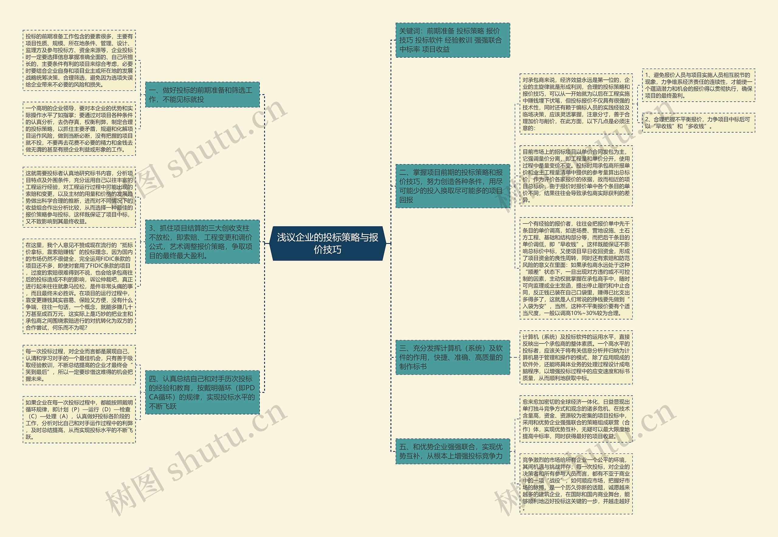 浅议企业的投标策略与报价技巧思维导图