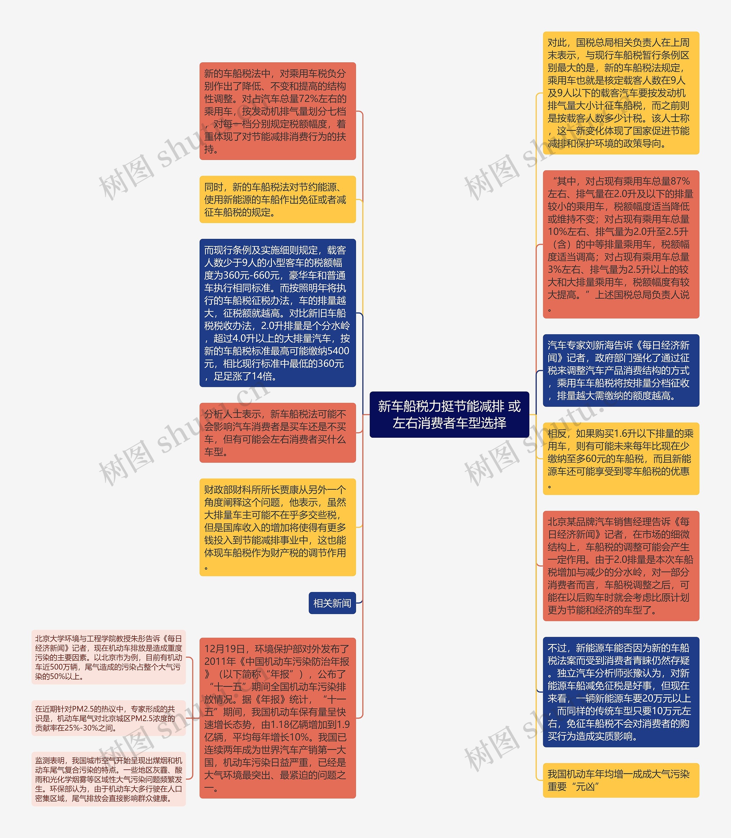 新车船税力挺节能减排 或左右消费者车型选择