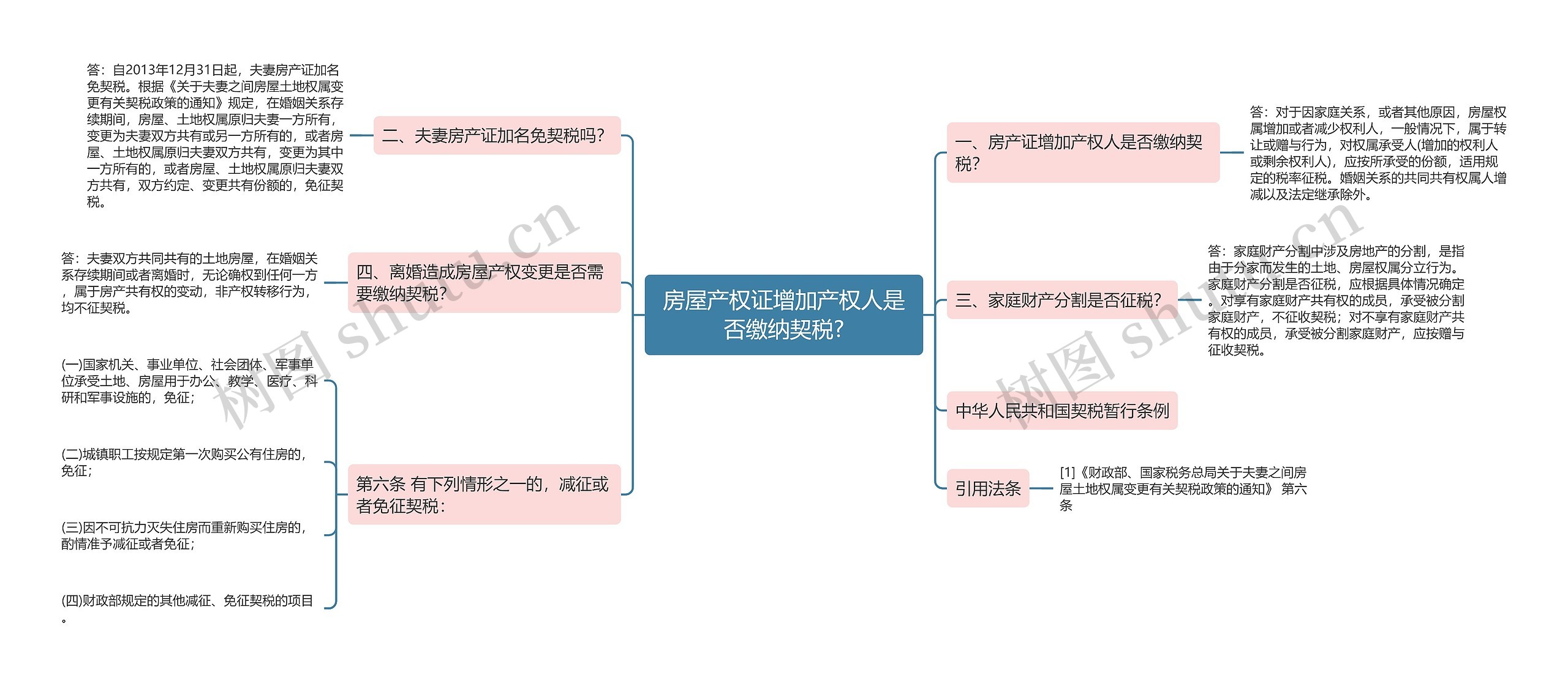 房屋产权证增加产权人是否缴纳契税?