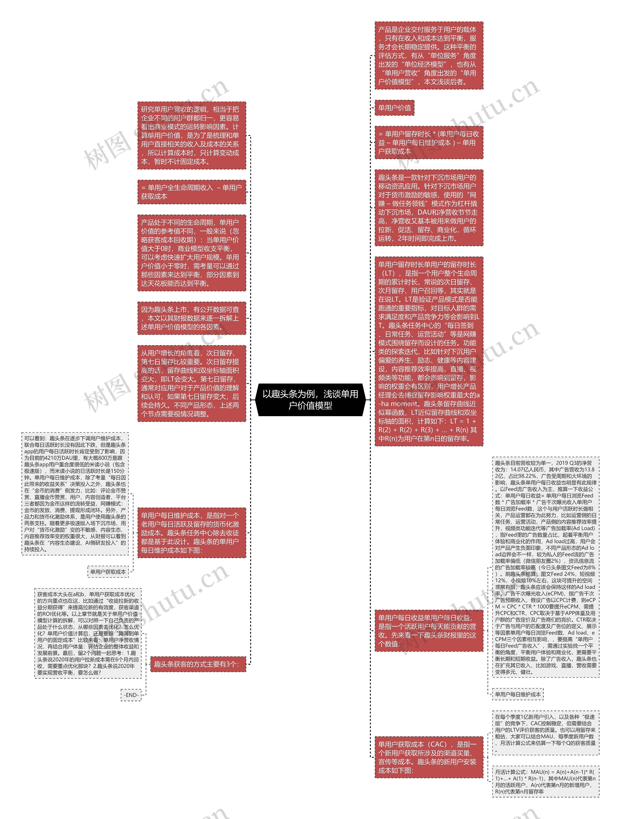 以趣头条为例，浅谈单用户价值模型思维导图
