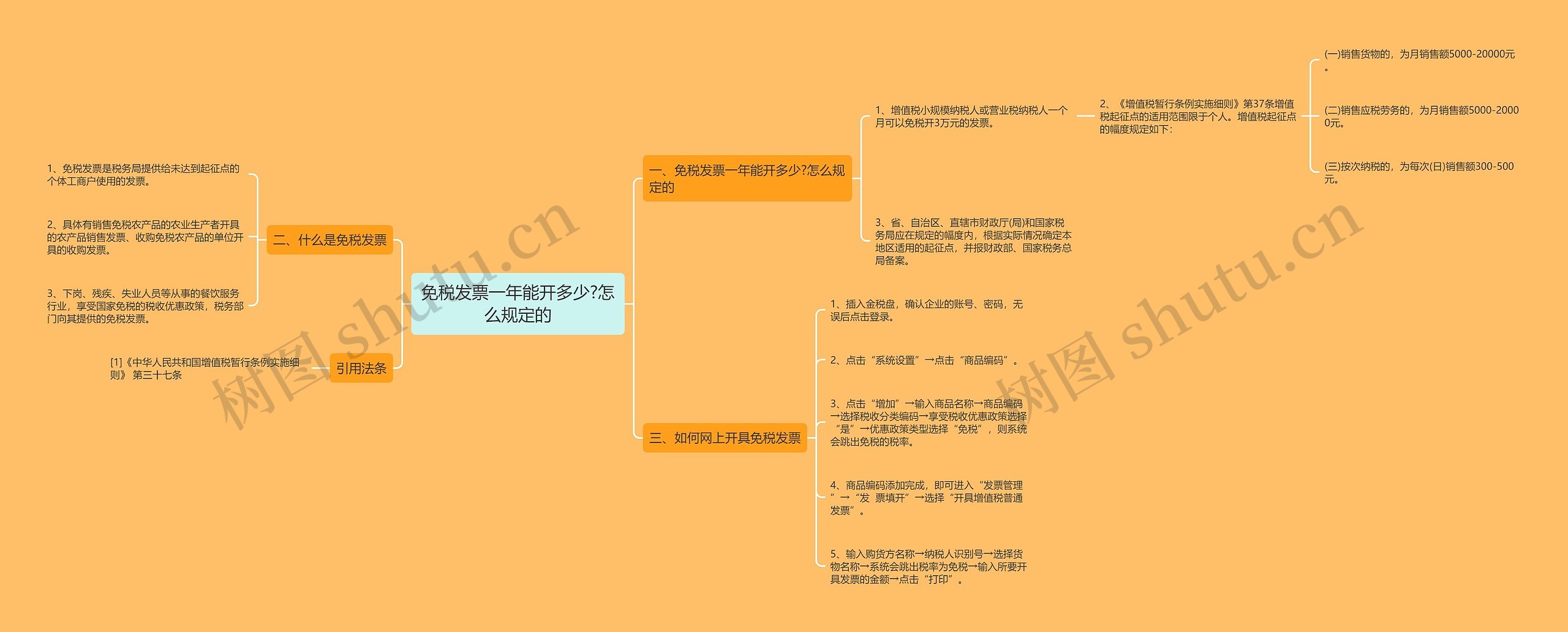 免税发票一年能开多少?怎么规定的 免税发票一年能开多少?怎么规定的