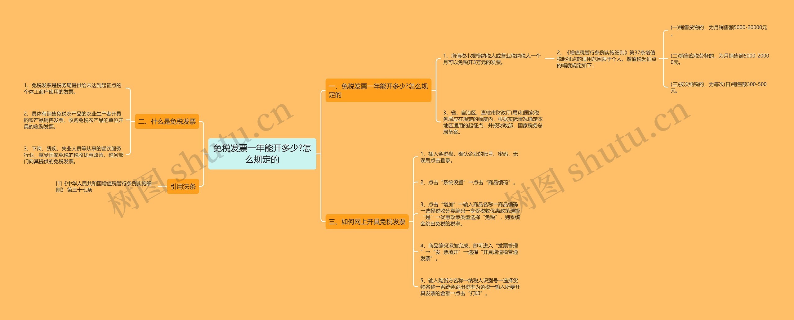 免税发票一年能开多少?怎么规定的