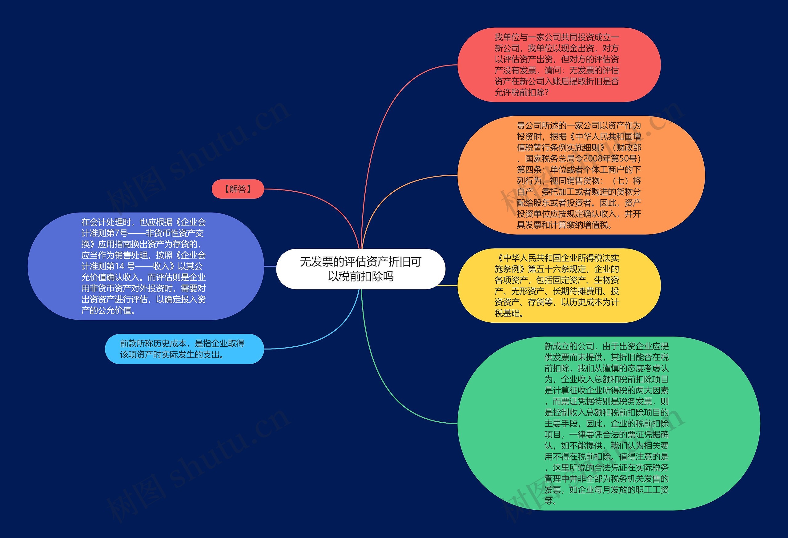 无发票的评估资产折旧可以税前扣除吗思维导图