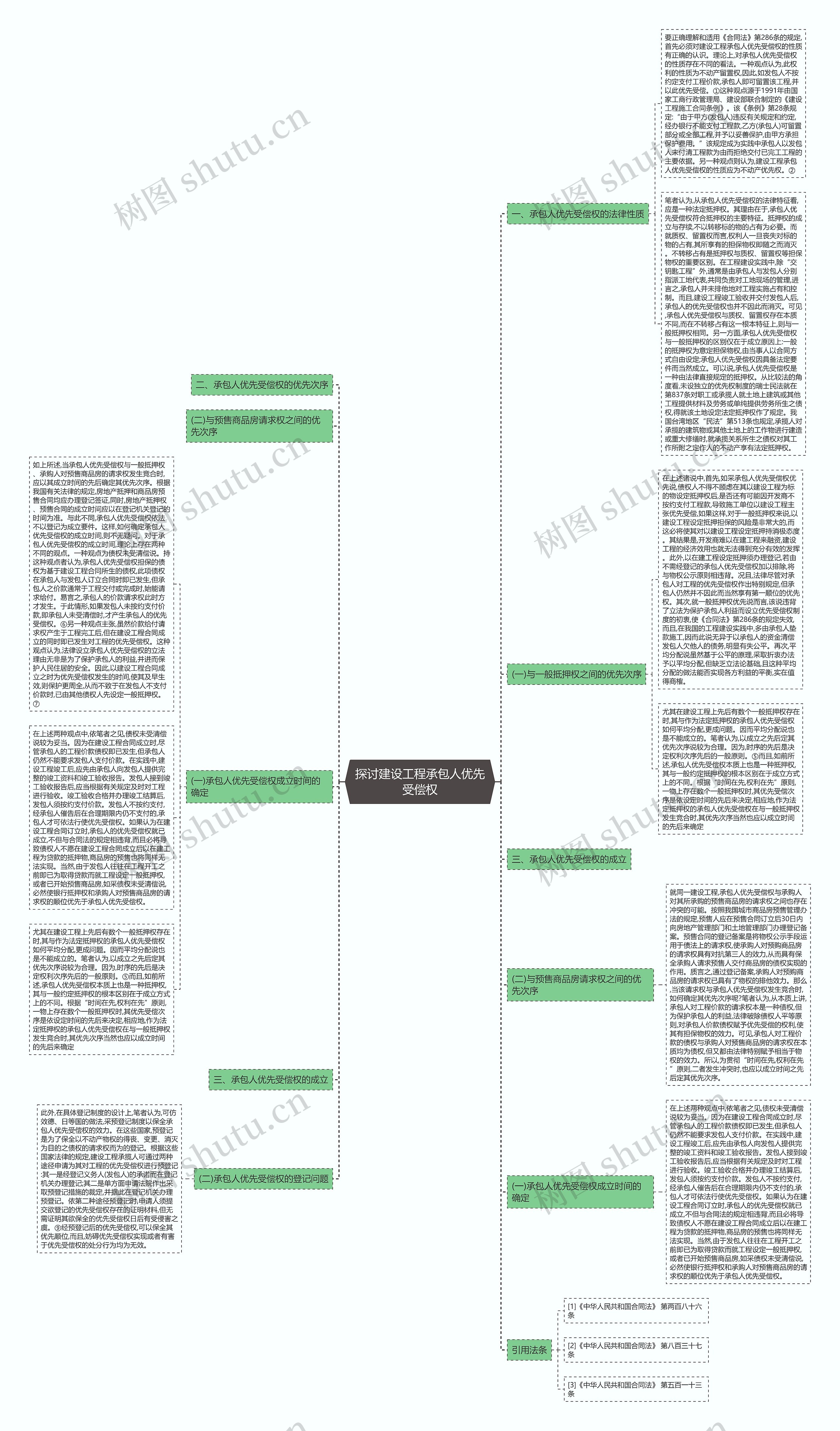 探讨建设工程承包人优先受偿权思维导图