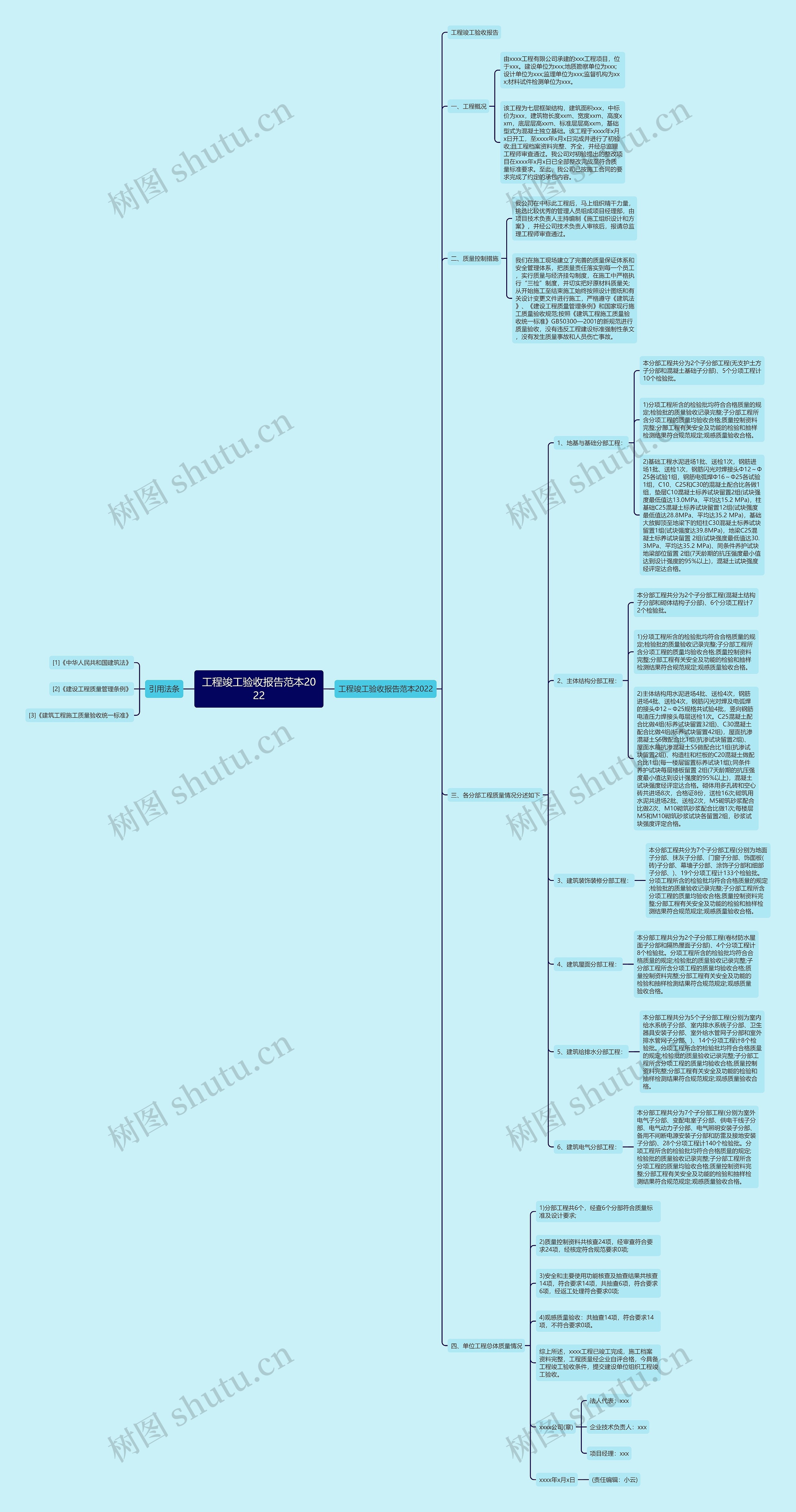 工程竣工验收报告范本2022思维导图