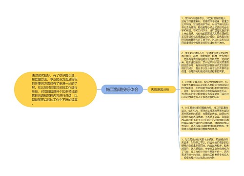 施工监理投标体会