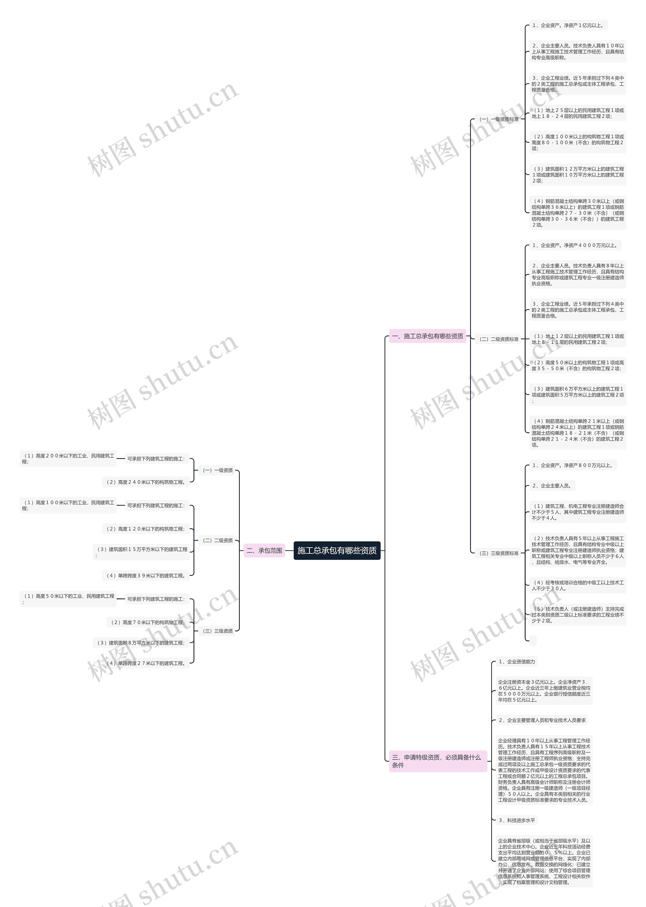 施工总承包有哪些资质 施工总承包有哪些资质
