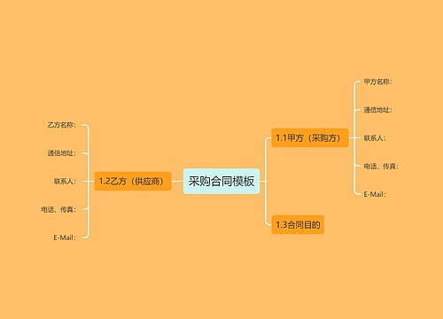 采购合同模板