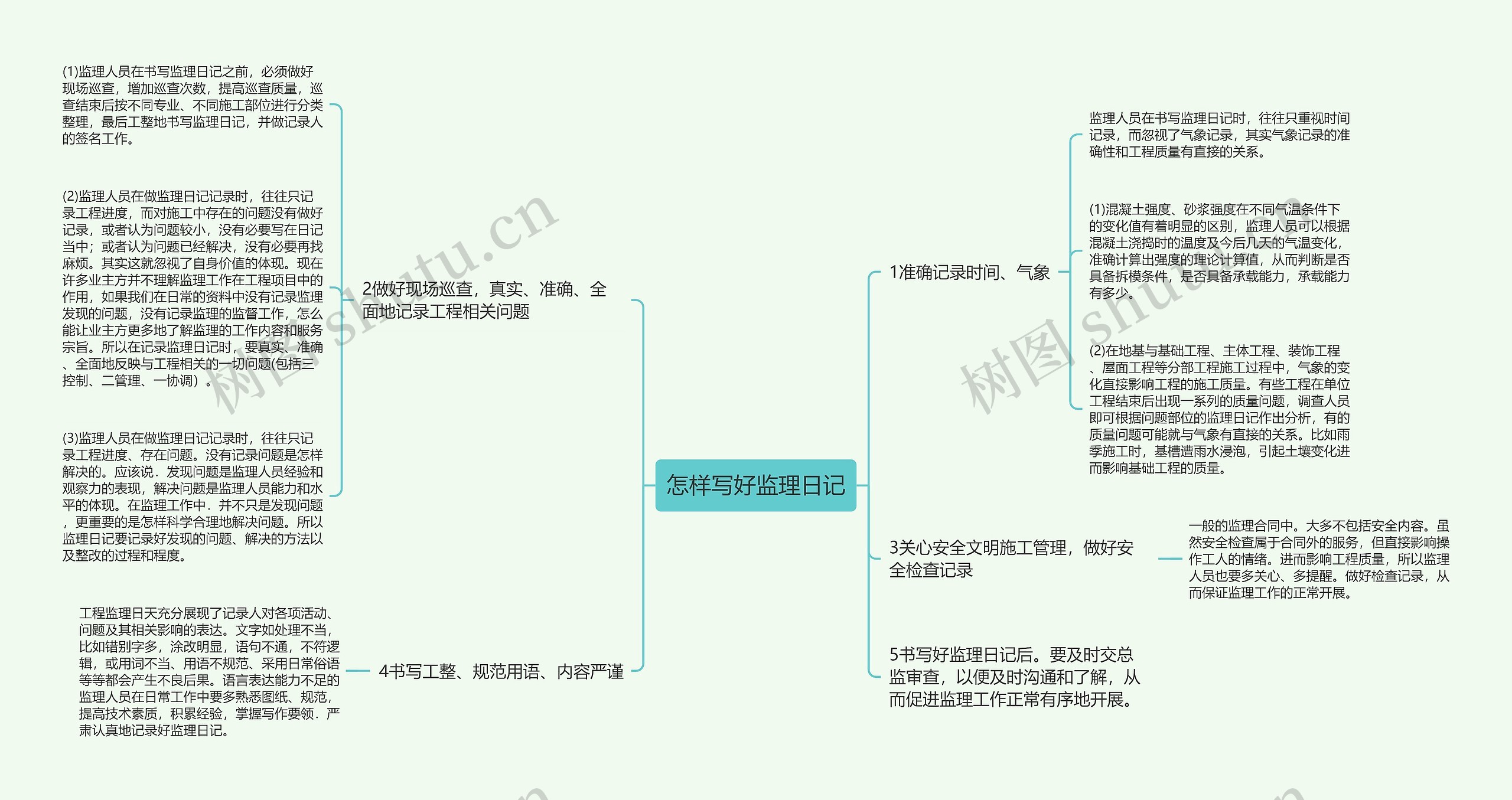 怎样写好监理日记思维导图