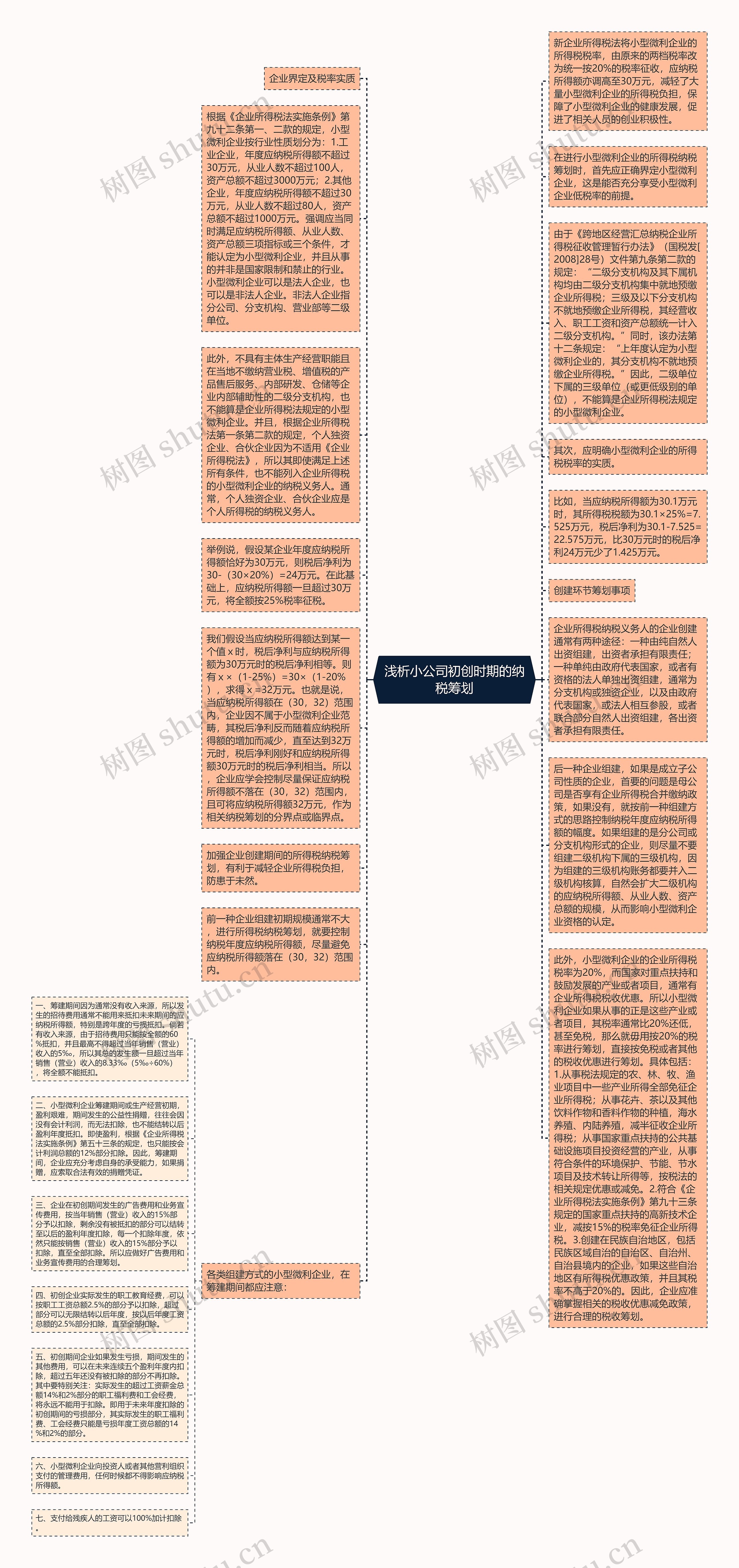 浅析小公司初创时期的纳税筹划