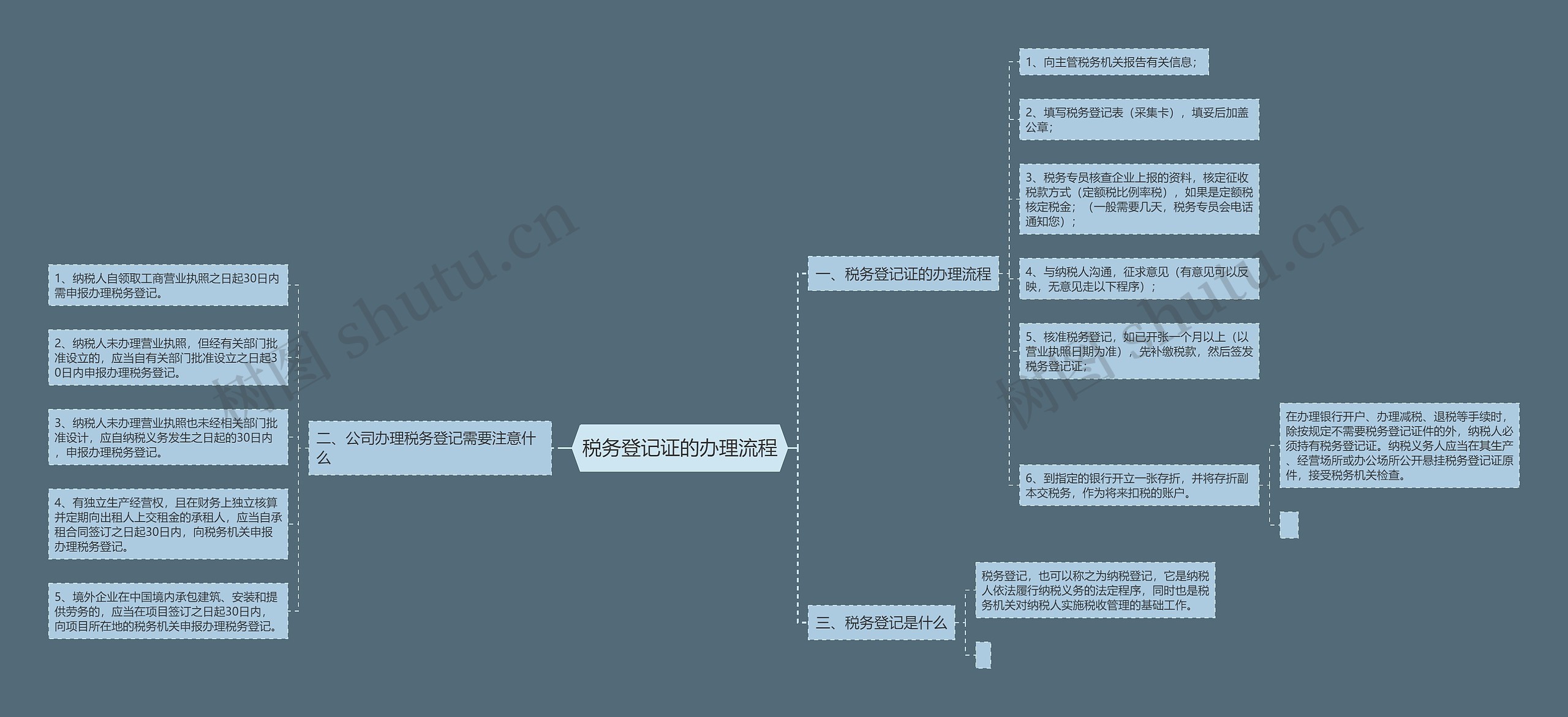 税务登记证的办理流程