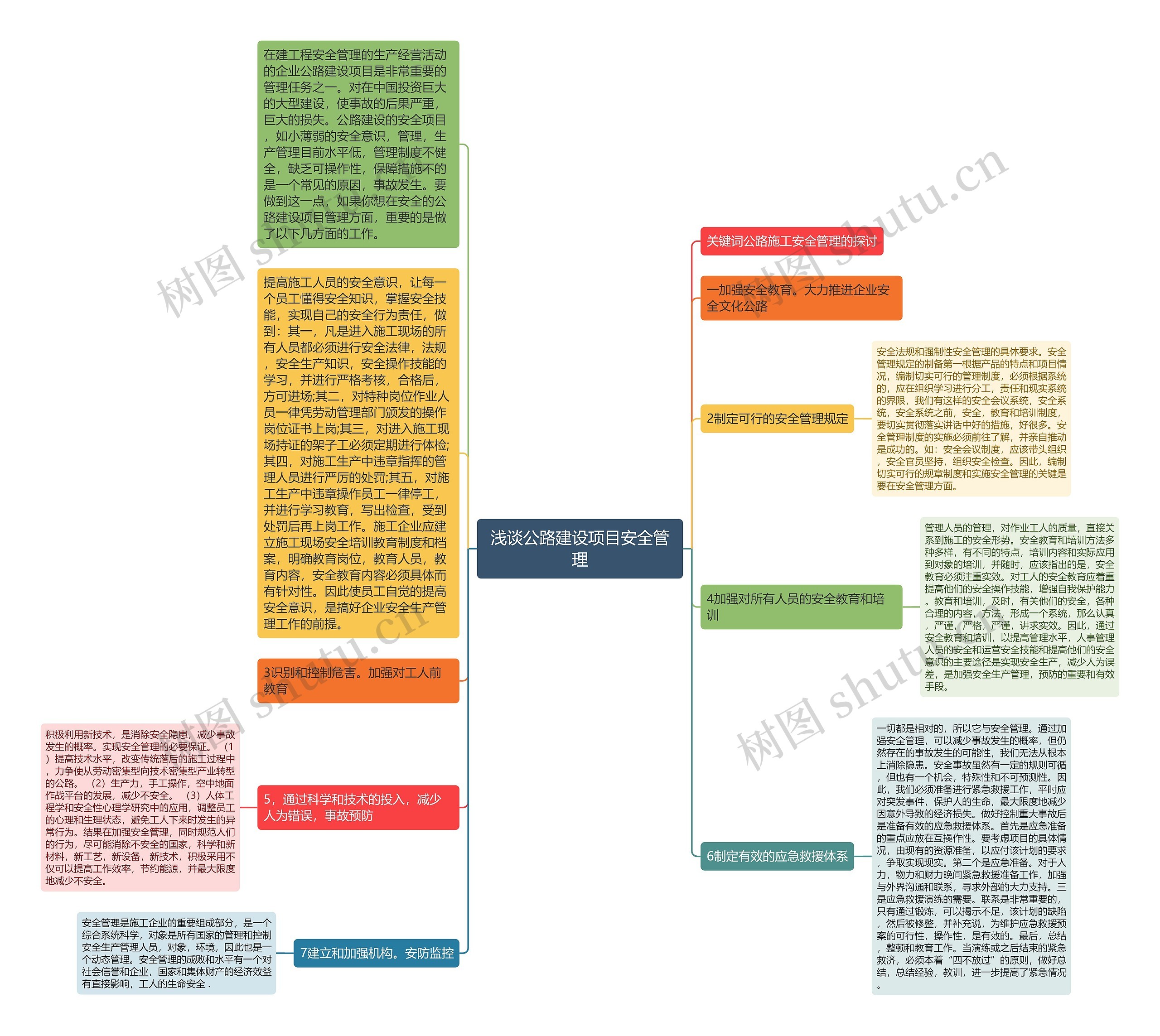 浅谈公路建设项目安全管理思维导图