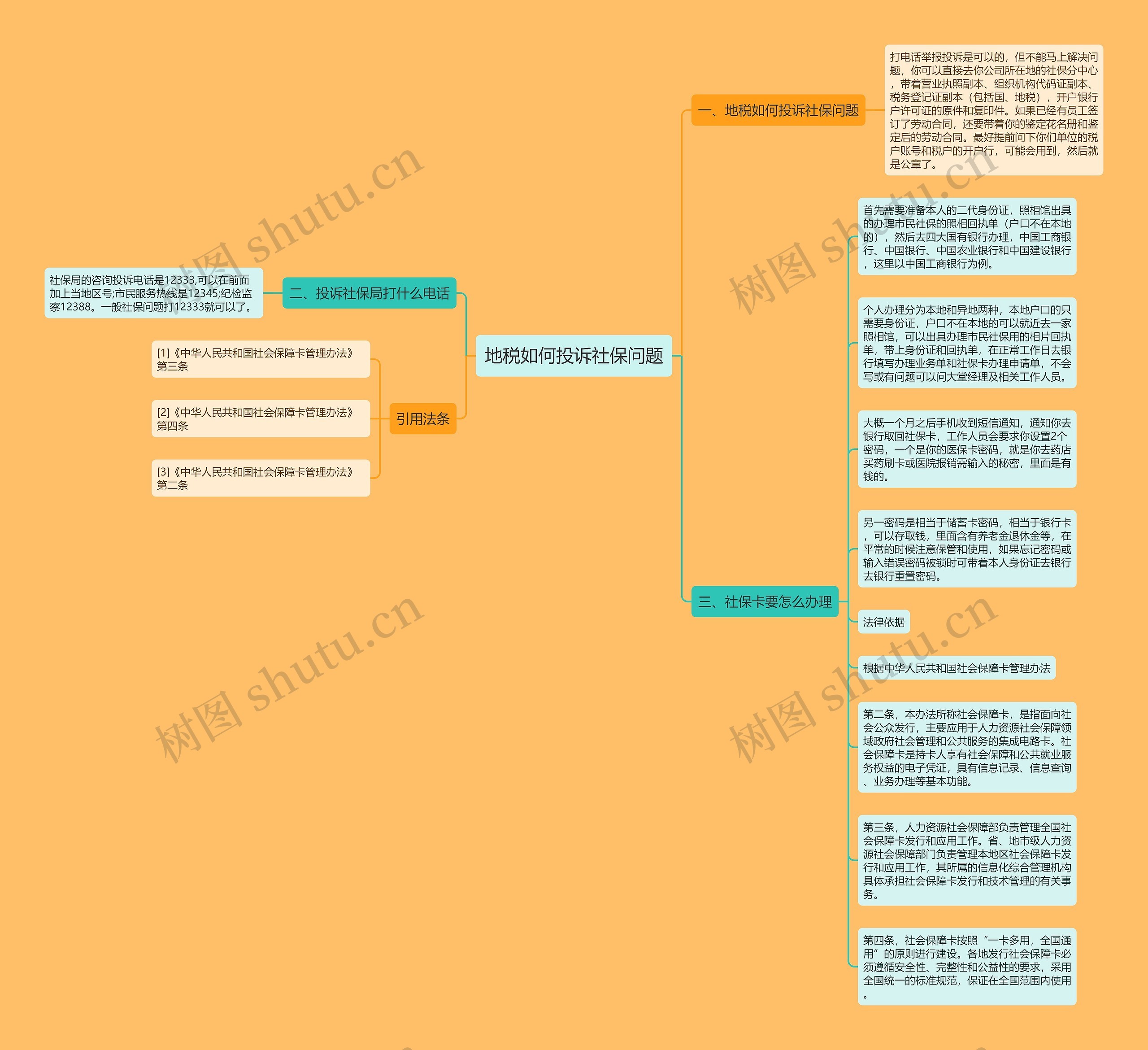 地税如何投诉社保问题思维导图