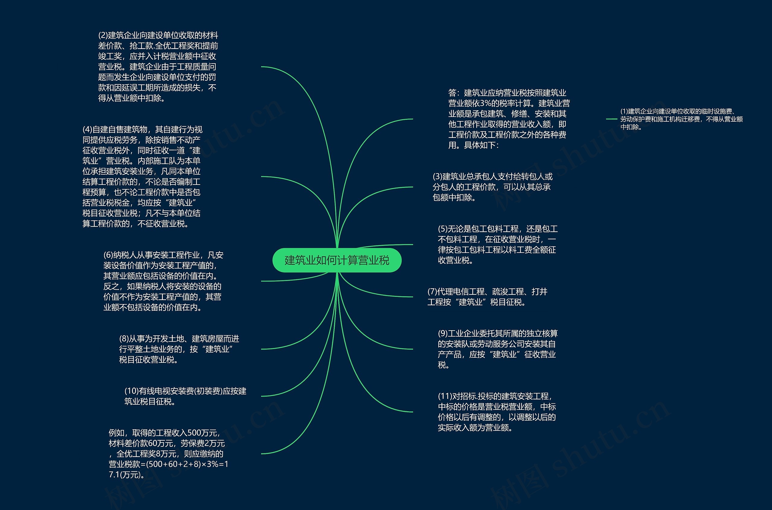 建筑业如何计算营业税