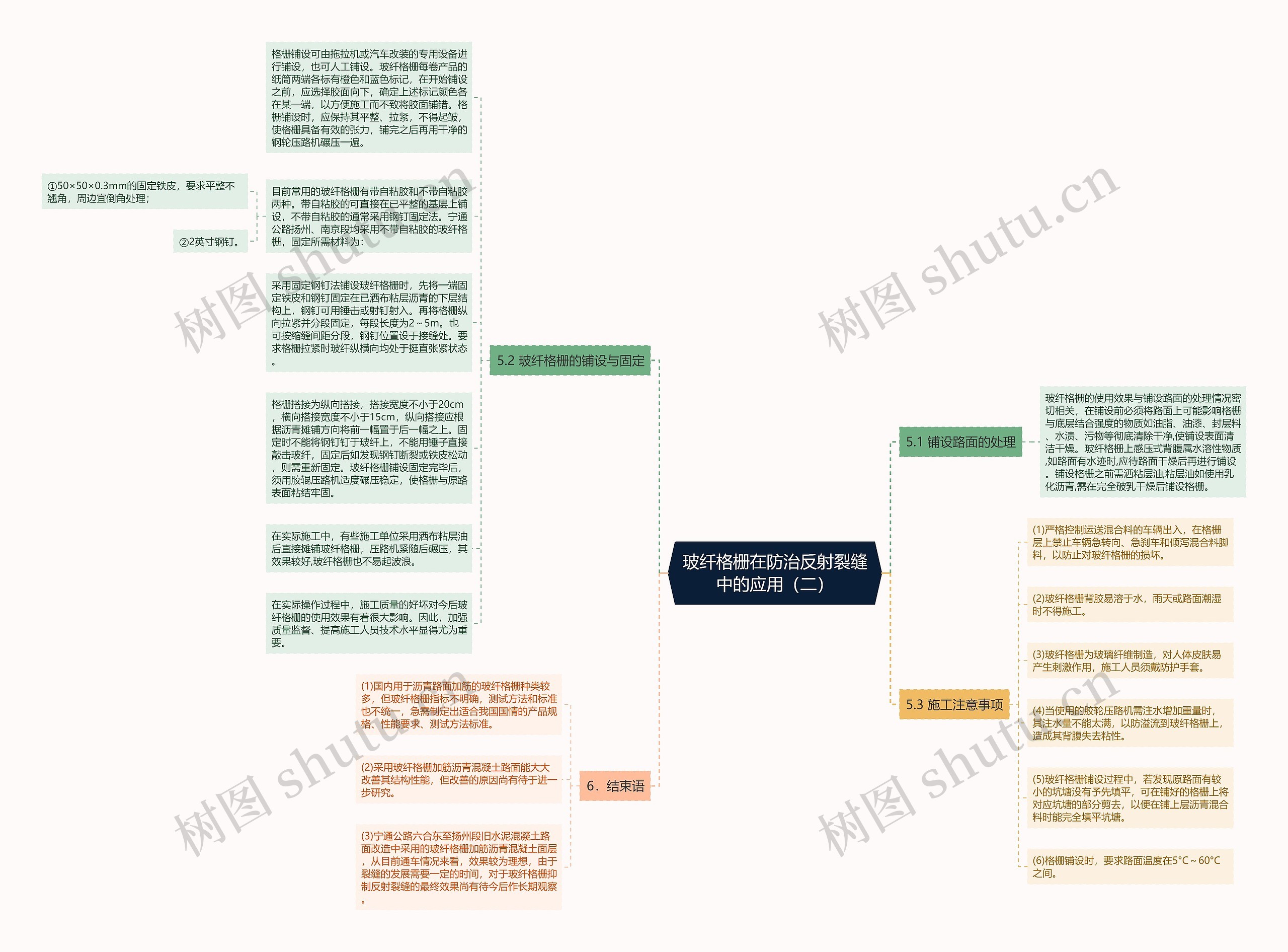 玻纤格栅在防治反射裂缝中的应用（二）思维导图