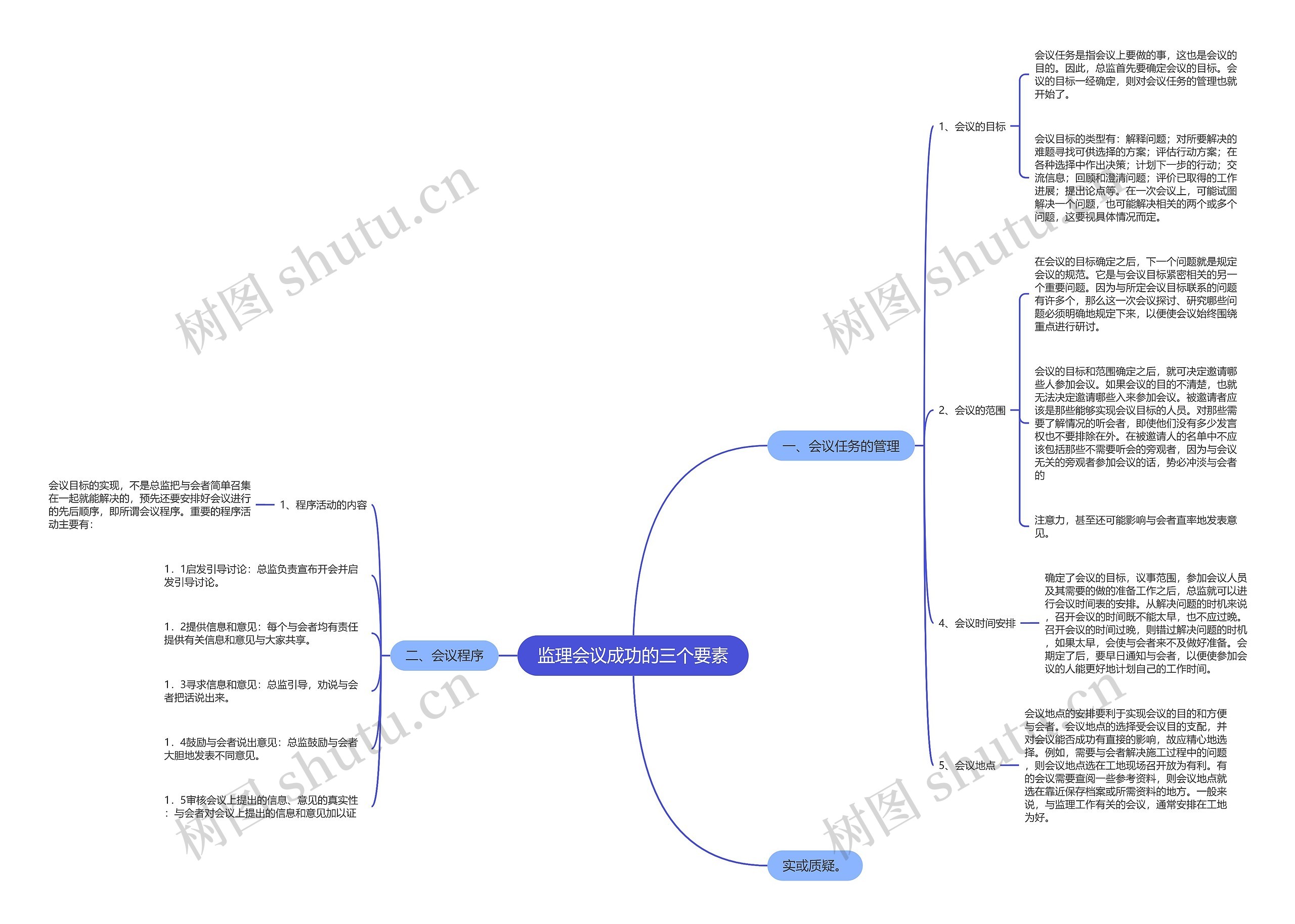 监理会议成功的三个要素 监理会议成功的三个要素
