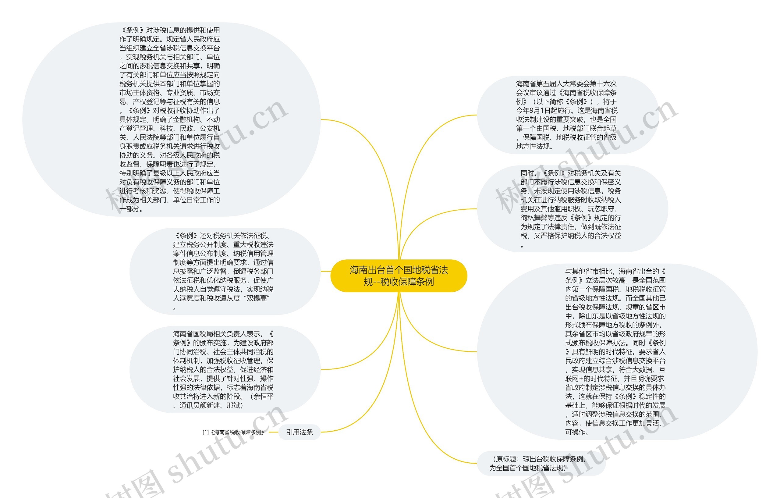 海南出台首个国地税省法规--税收保障条例思维导图