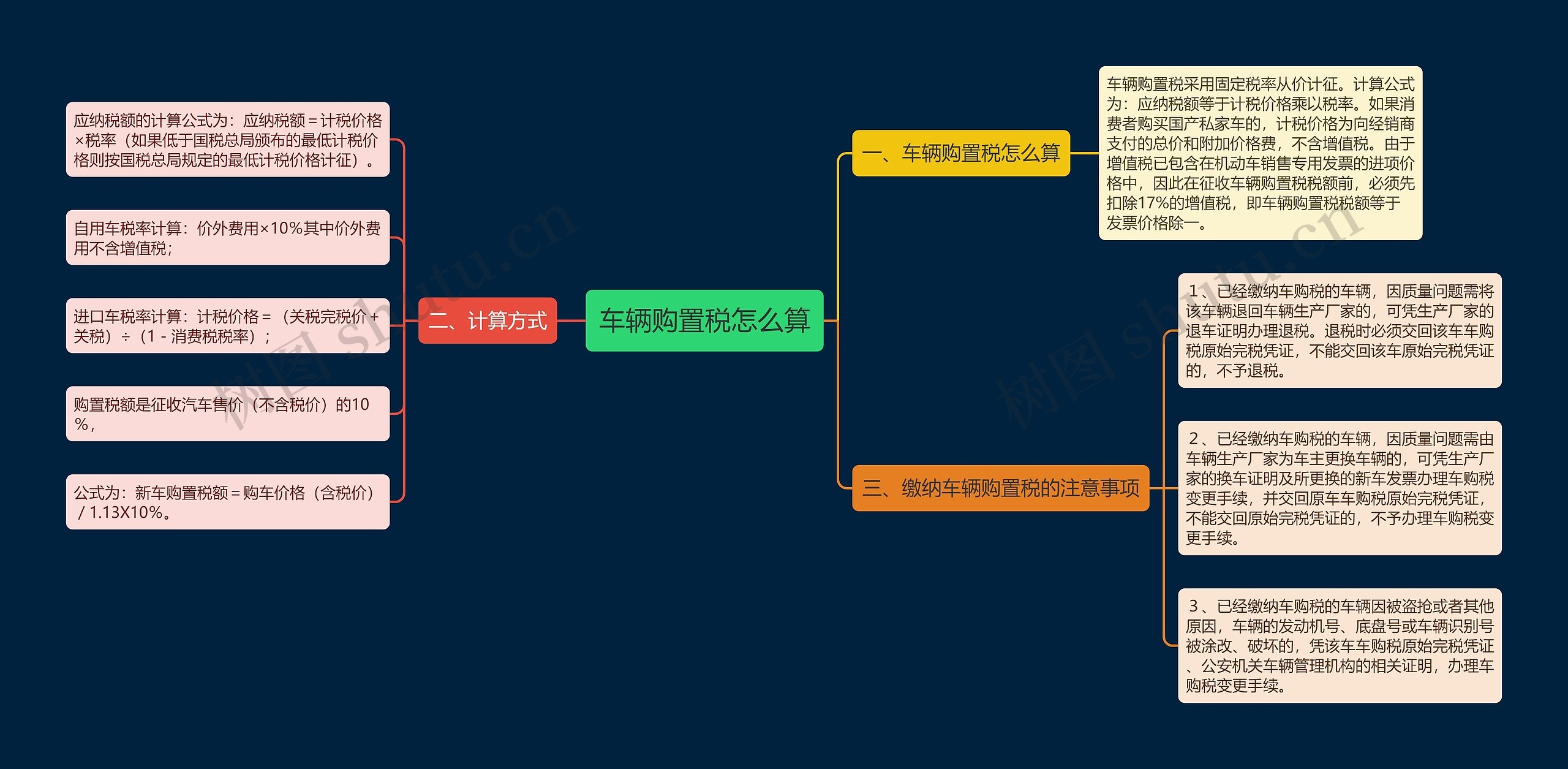 车辆购置税怎么算