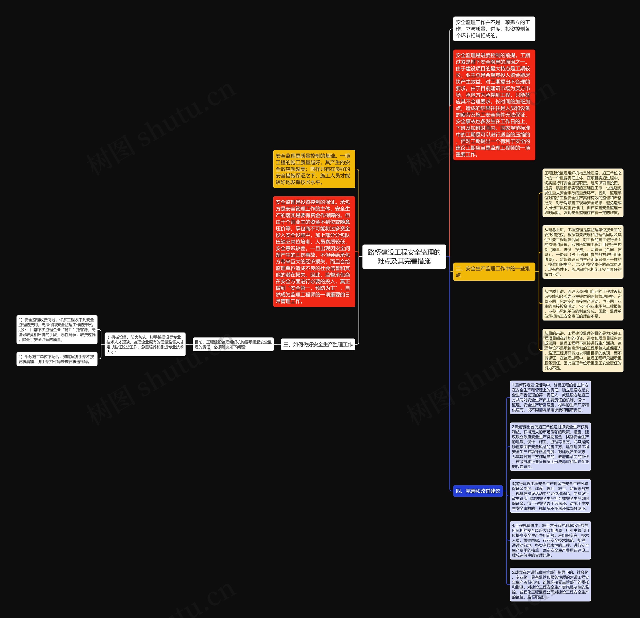路桥建设工程安全监理的难点及其完善措施思维导图