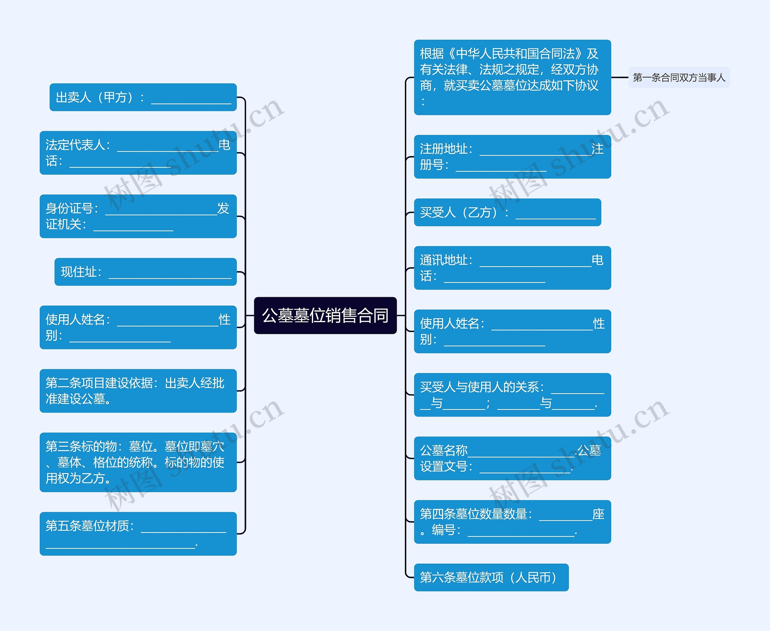 公墓墓位销售合同思维导图