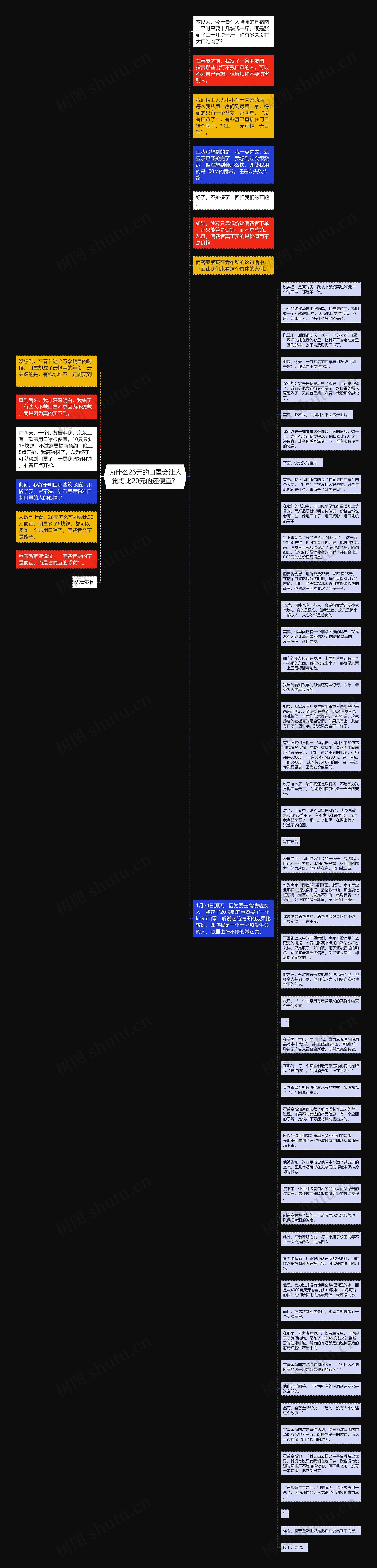 为什么26元的口罩会让人觉得比20元的还便宜？思维导图