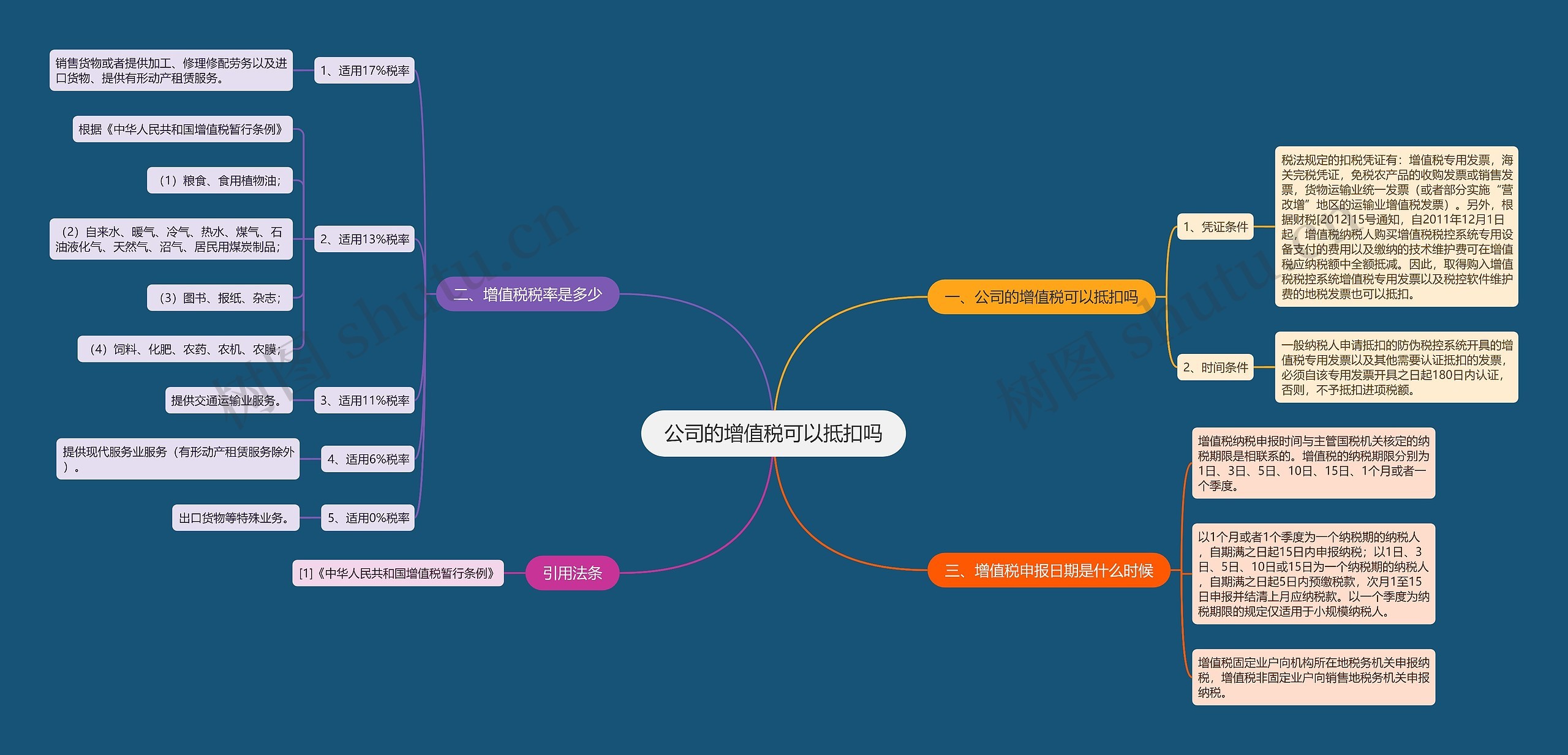 公司的增值税可以抵扣吗思维导图