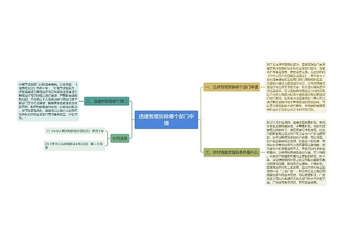 违建暂缓拆除哪个部门申请