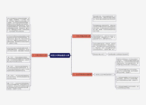 外贸公司营业税怎么算