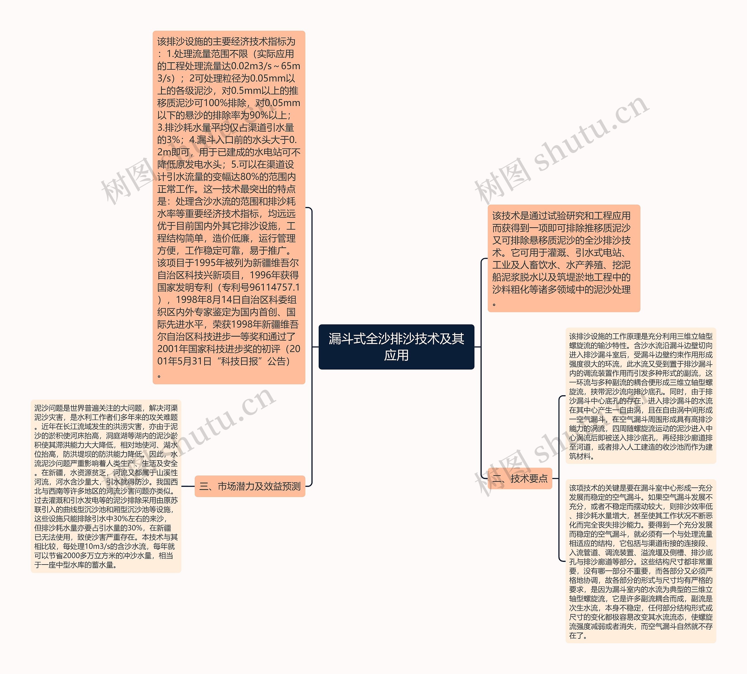 漏斗式全沙排沙技术及其应用