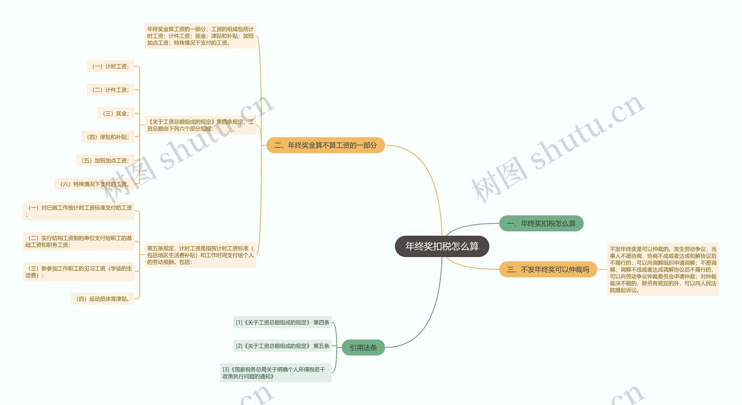 年终奖扣税怎么算思维导图