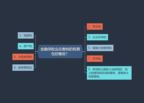 金融保险业应缴纳的税费包括哪些？