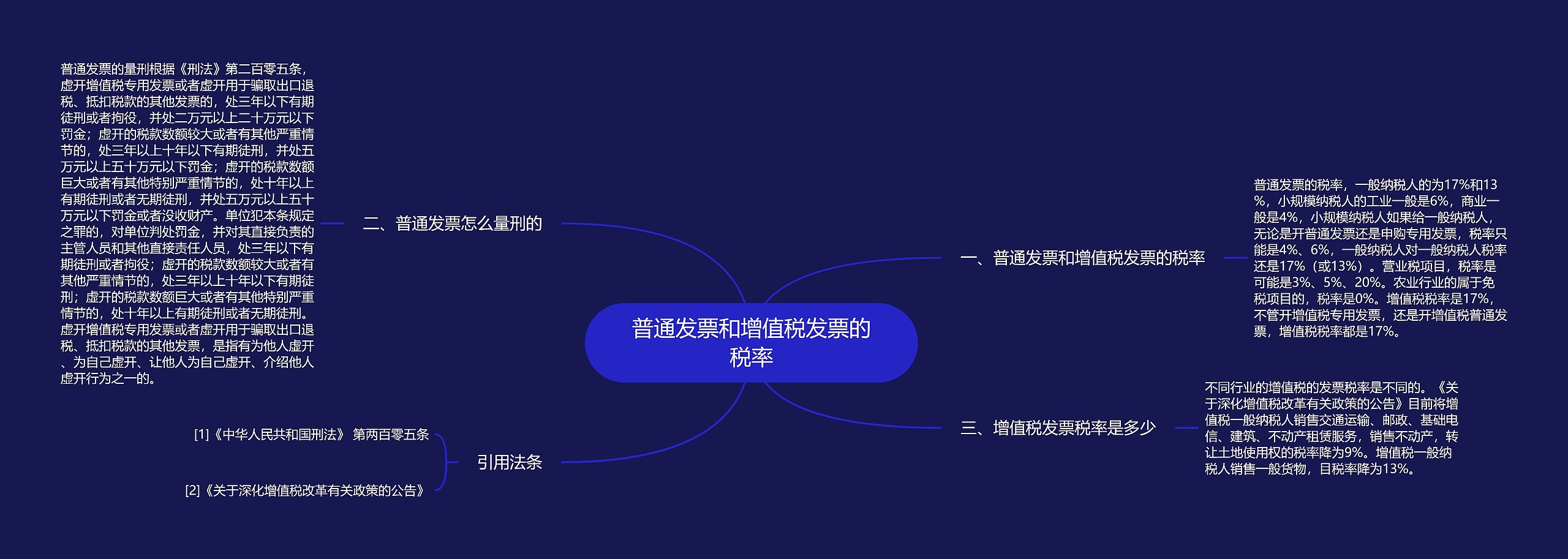 普通发票和增值税发票的税率思维导图