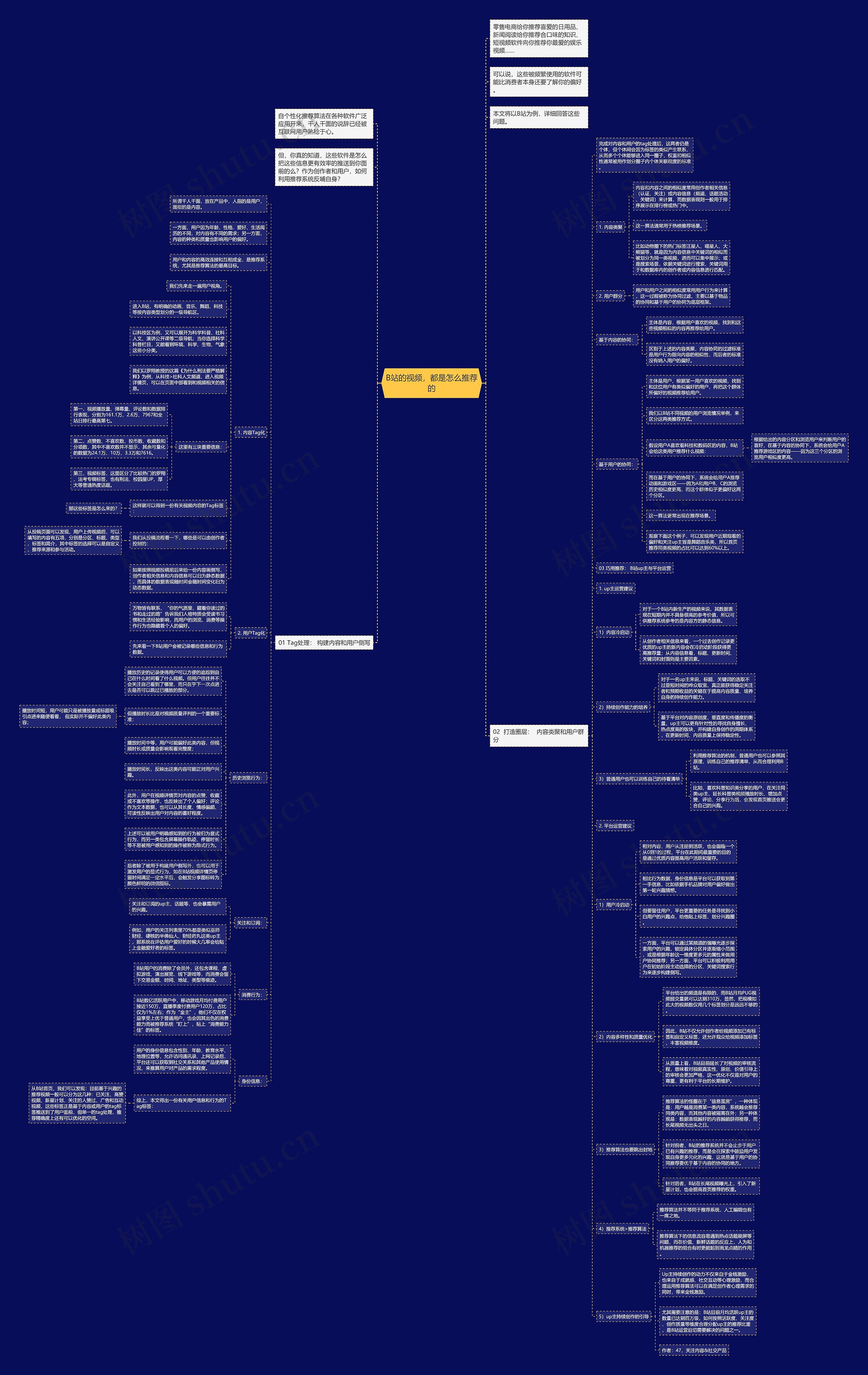 B站的视频，都是怎么推荐的思维导图