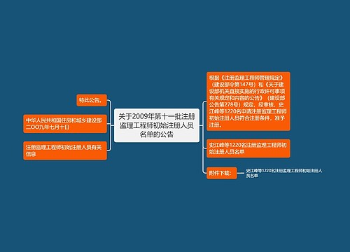 关于2009年第十一批注册监理工程师初始注册人员名单的公告