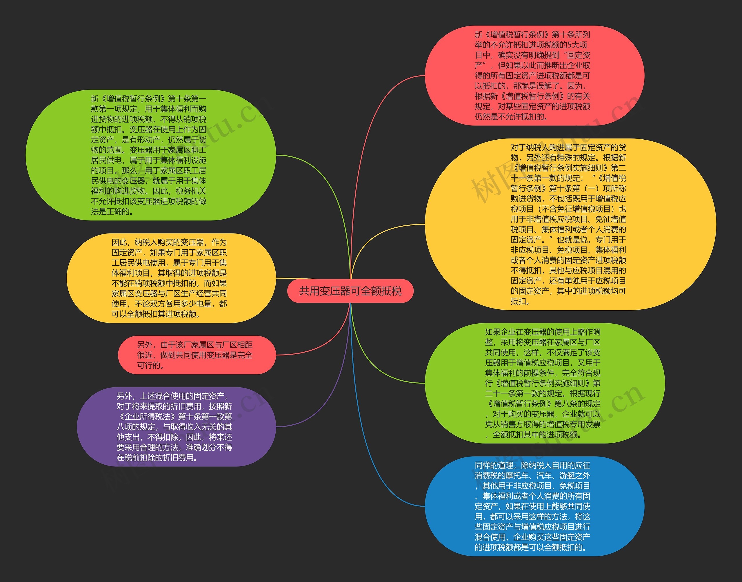 共用变压器可全额抵税思维导图