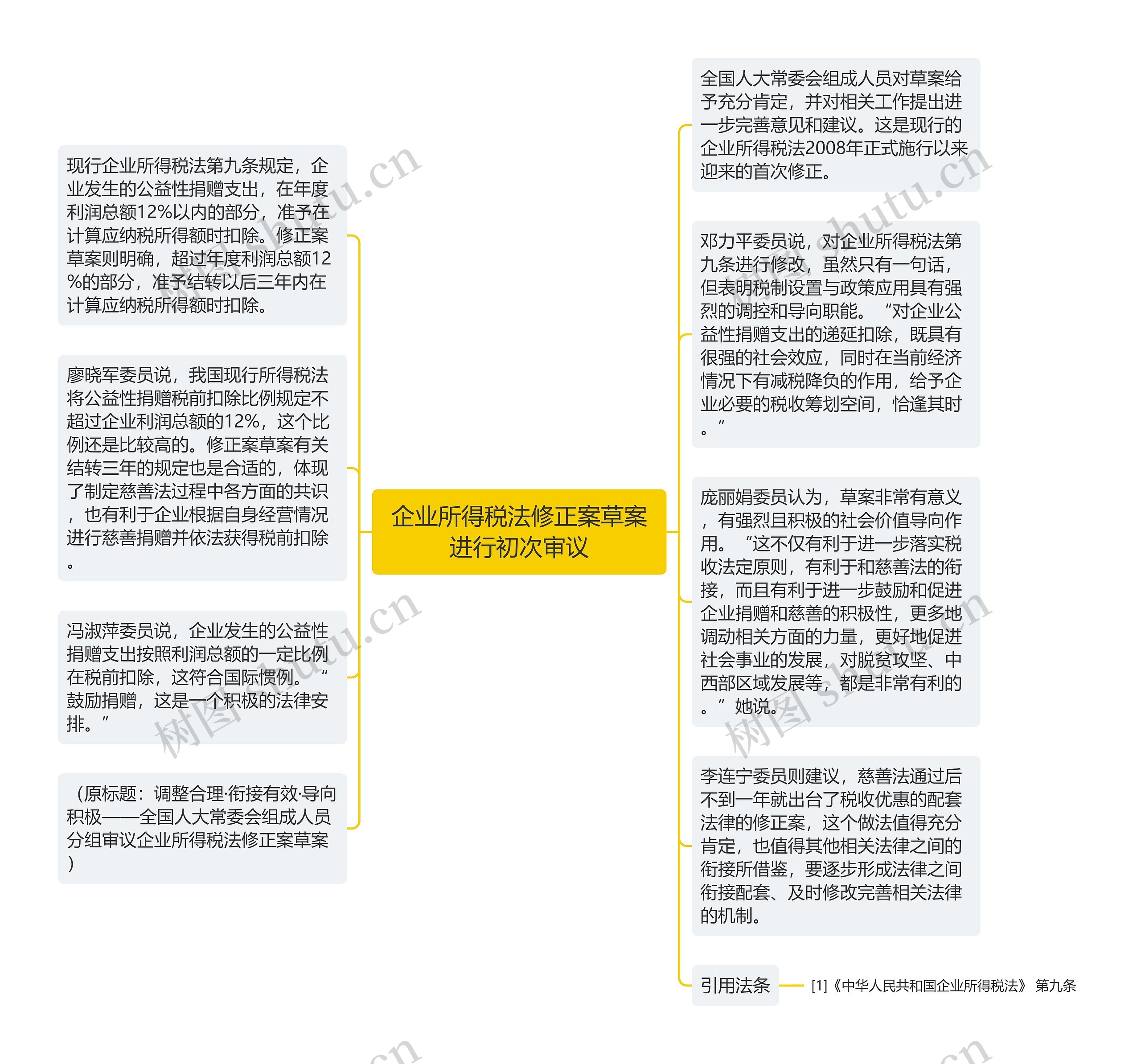 企业所得税法修正案草案进行初次审议