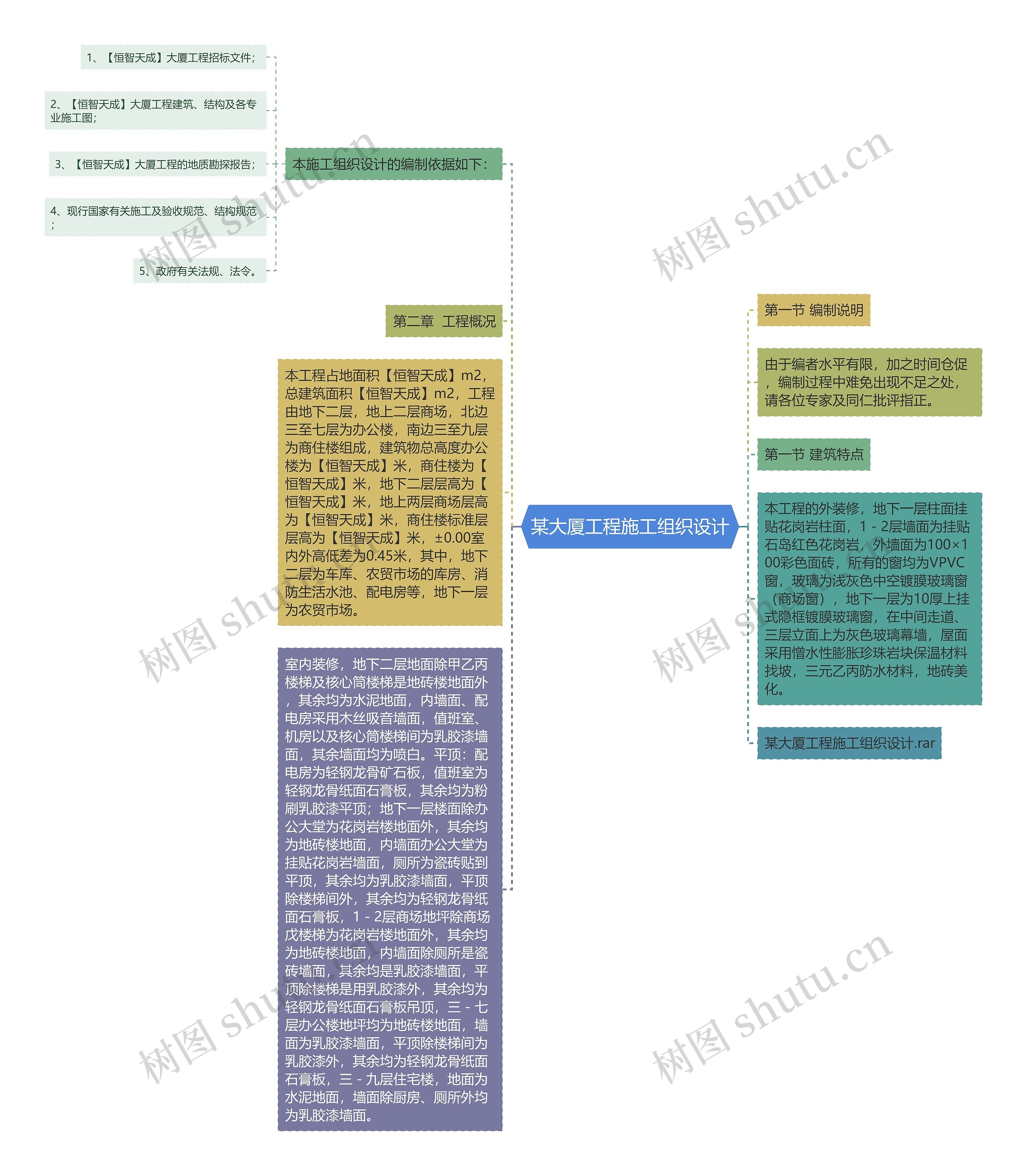 某大厦工程施工组织设计思维导图